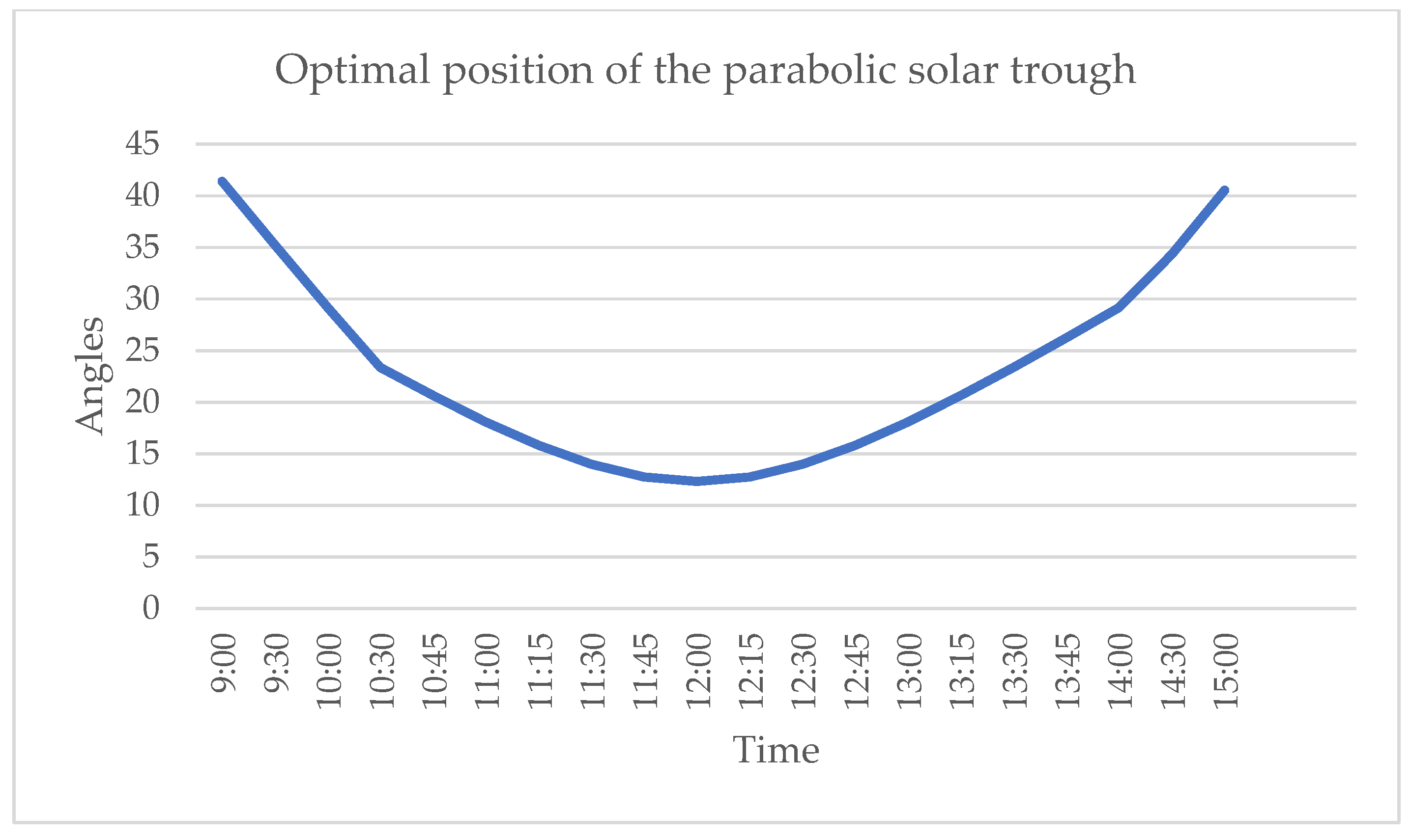Engproc 111 00030 g002