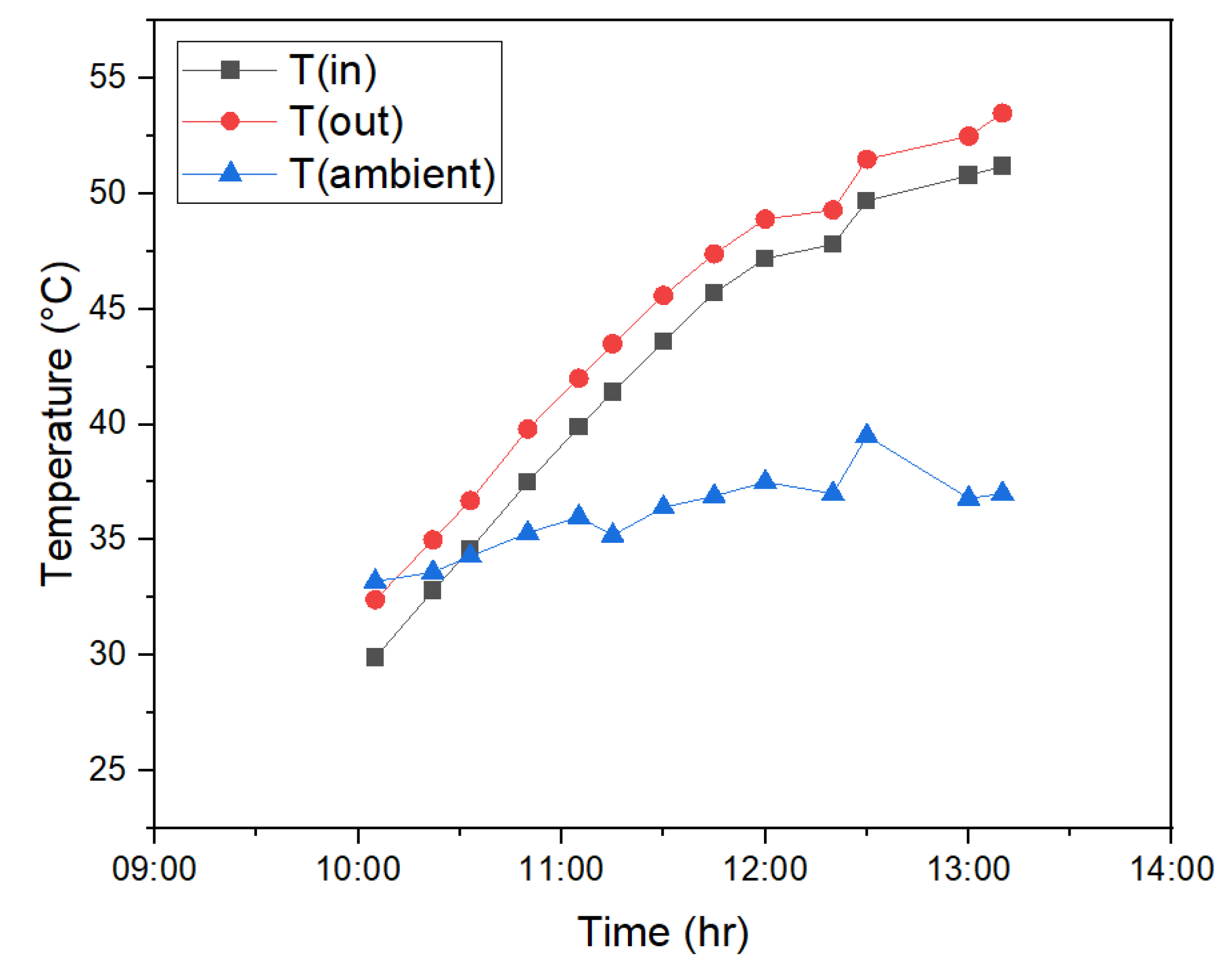 Engproc 111 00030 g006