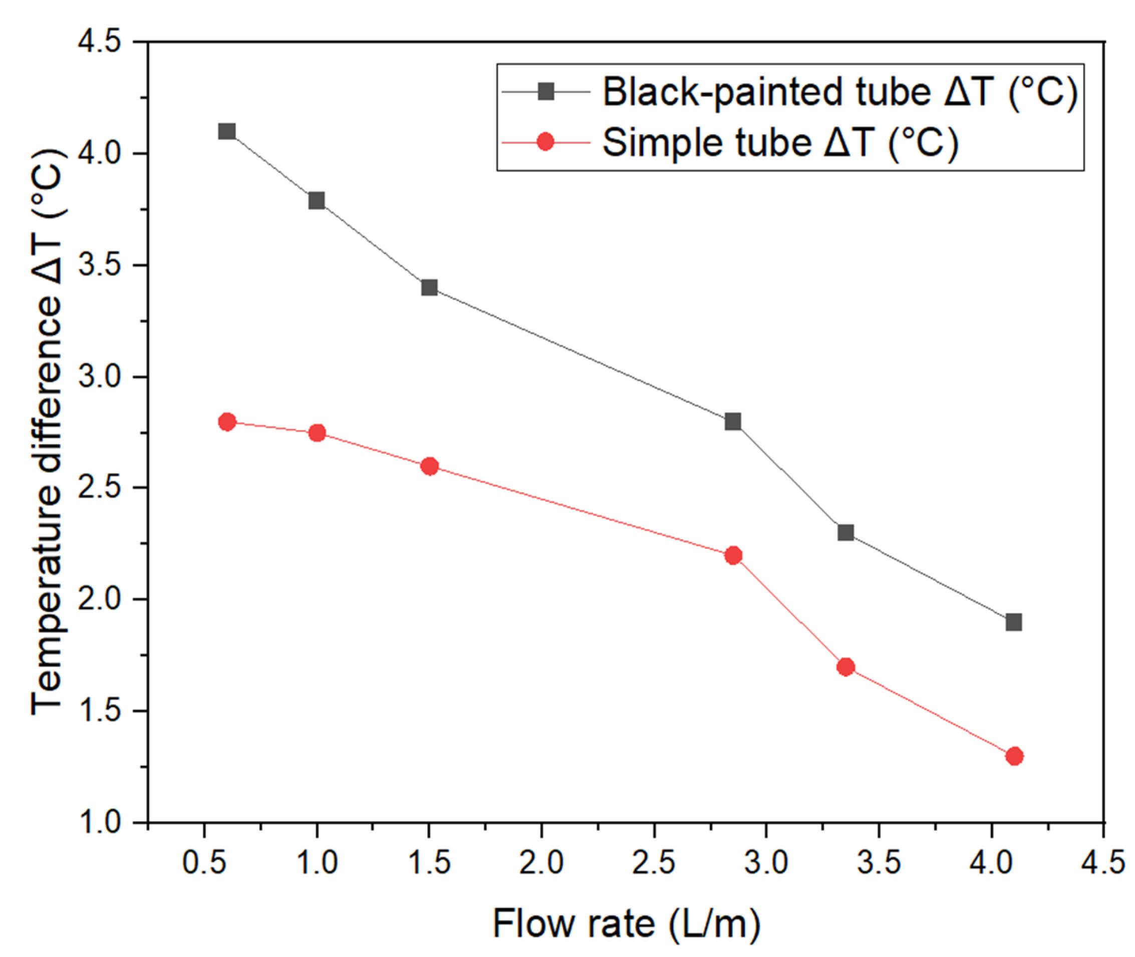 Engproc 111 00030 g007