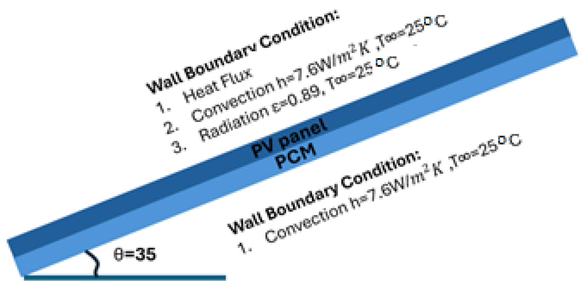 Engproc 111 00031 g004