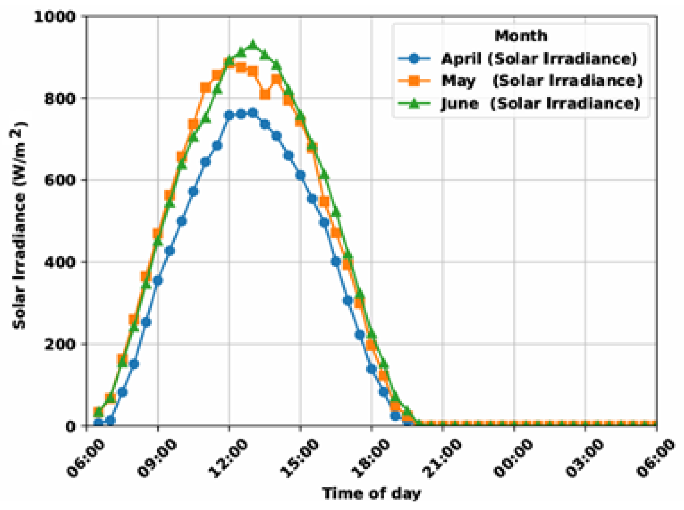 Engproc 111 00031 g006