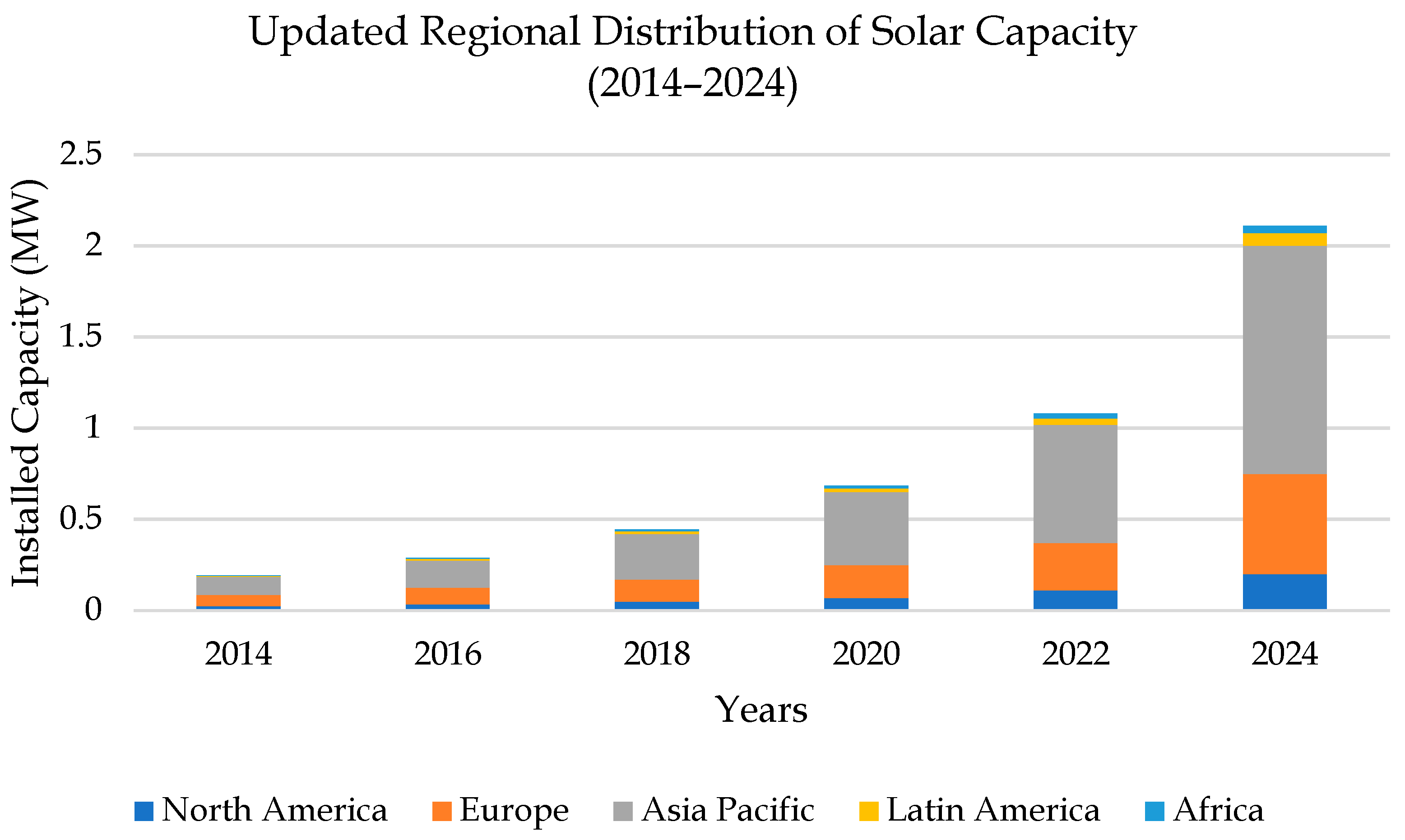 Engproc 111 00036 g001
