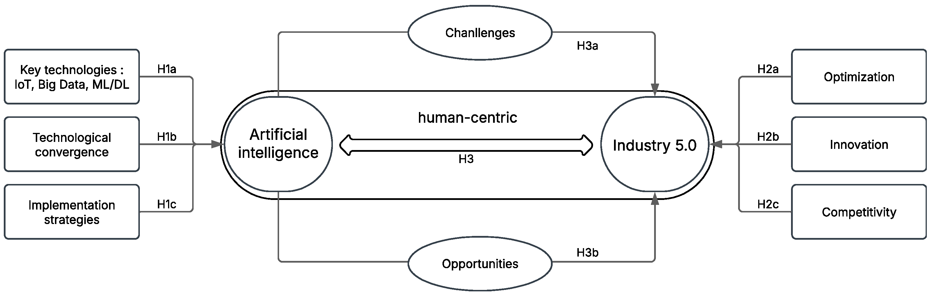 Engproc 112 00002 g001 Engproc 112 00002 g001