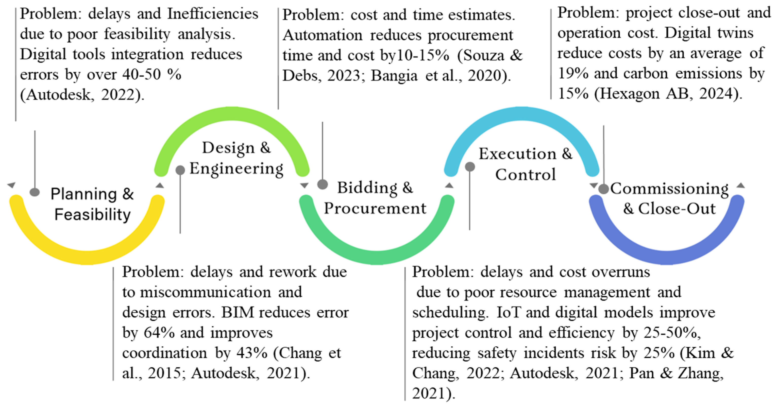 Engproc 112 00003 g001