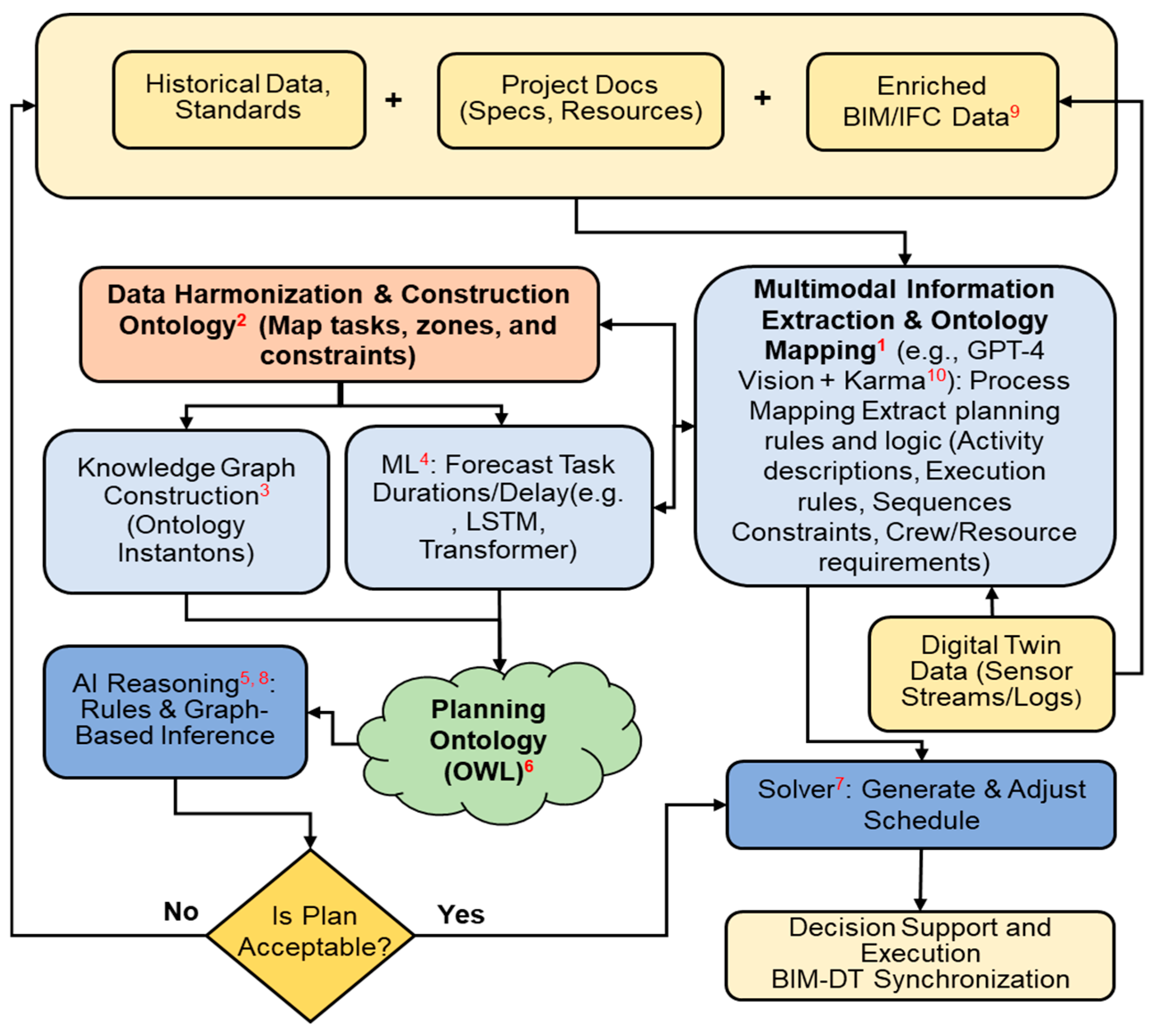 Engproc 112 00003 g002