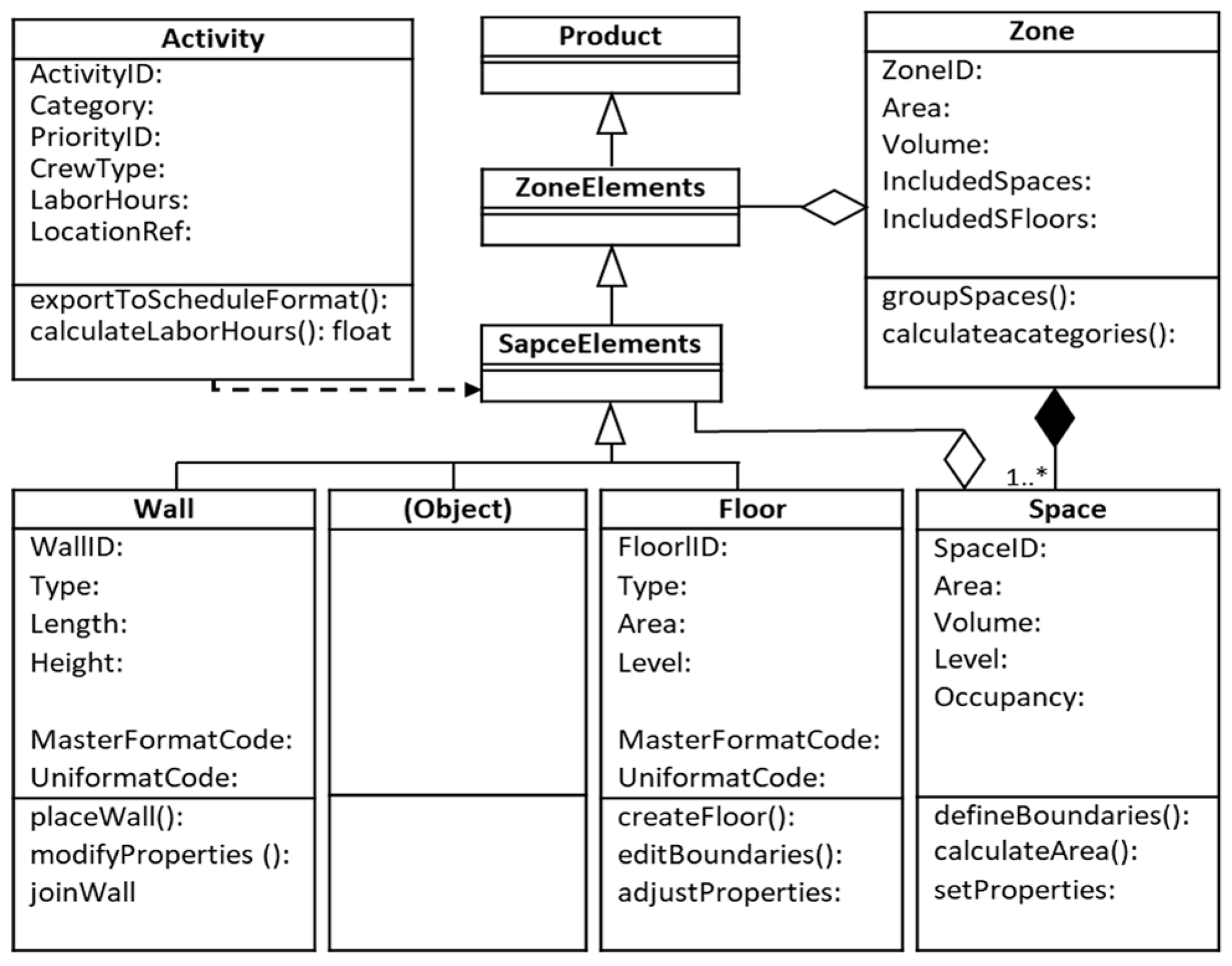 Engproc 112 00003 g003