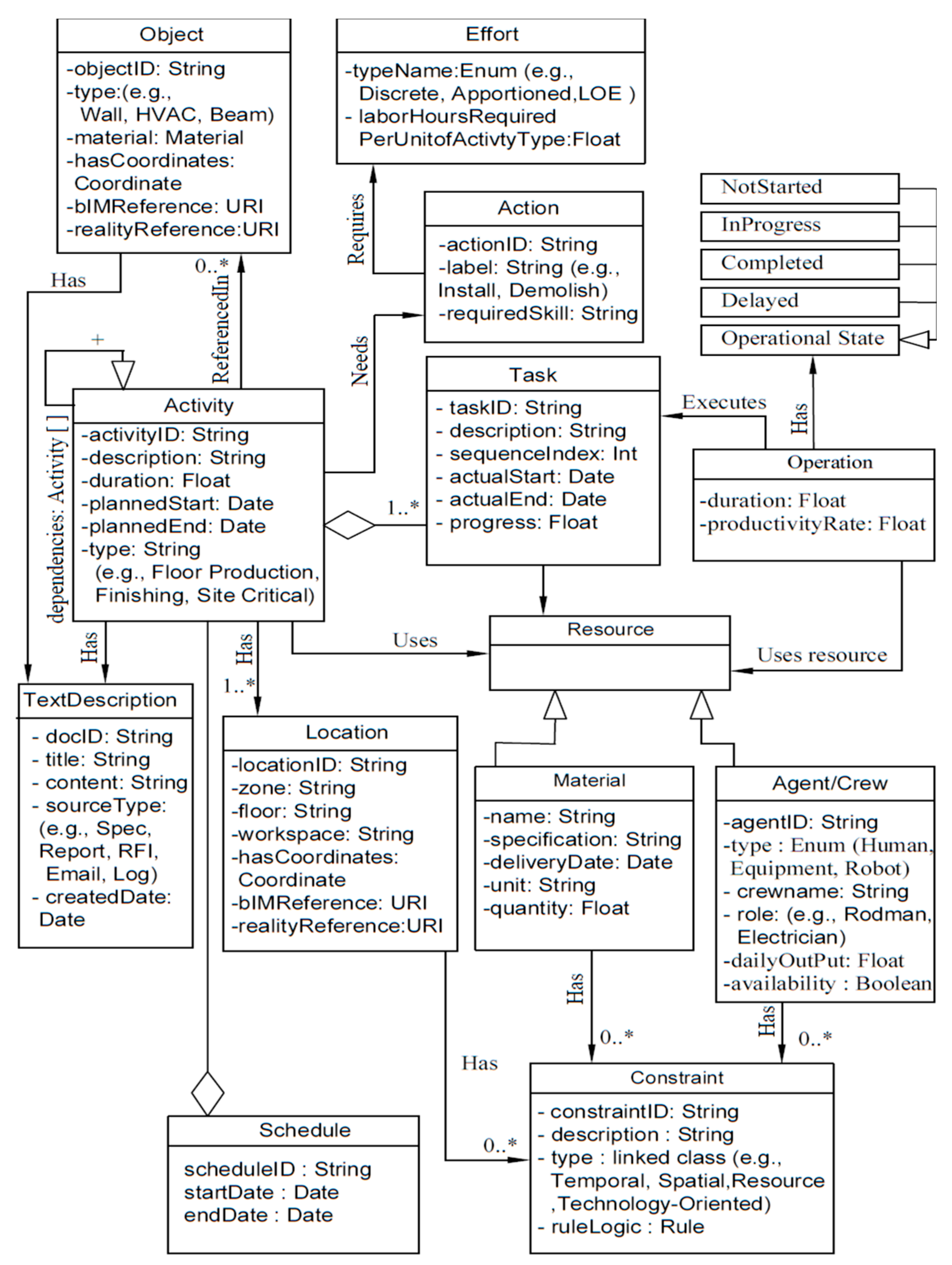 Engproc 112 00003 g006