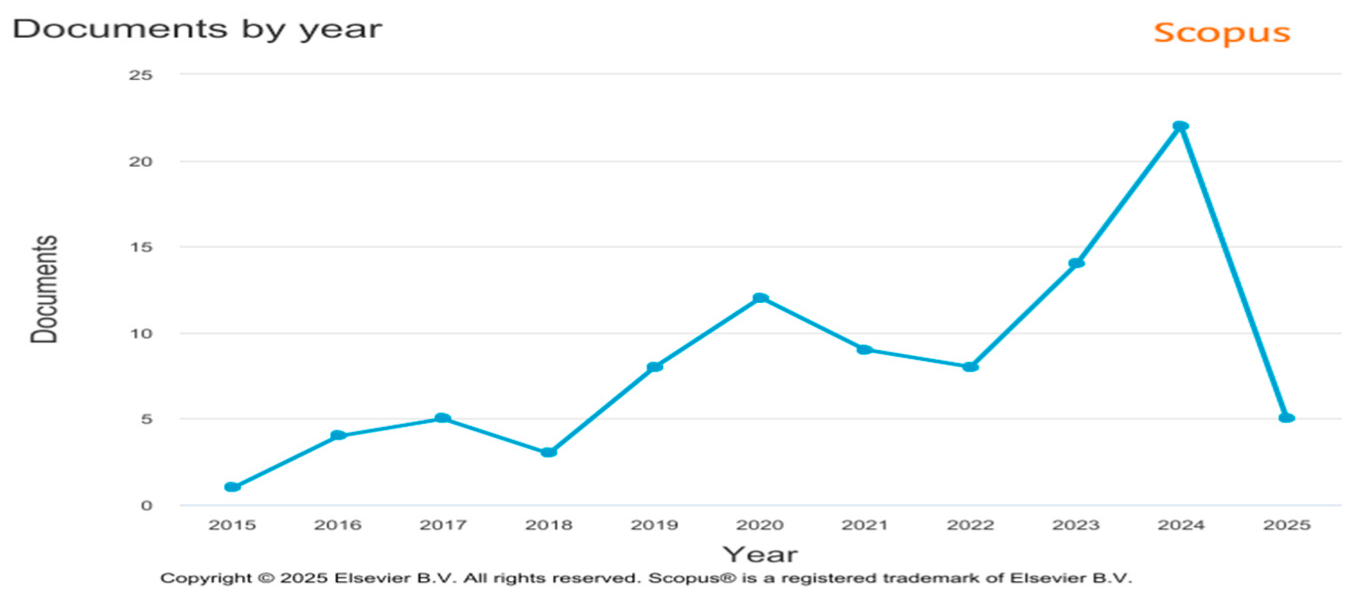 Engproc 112 00007 g001