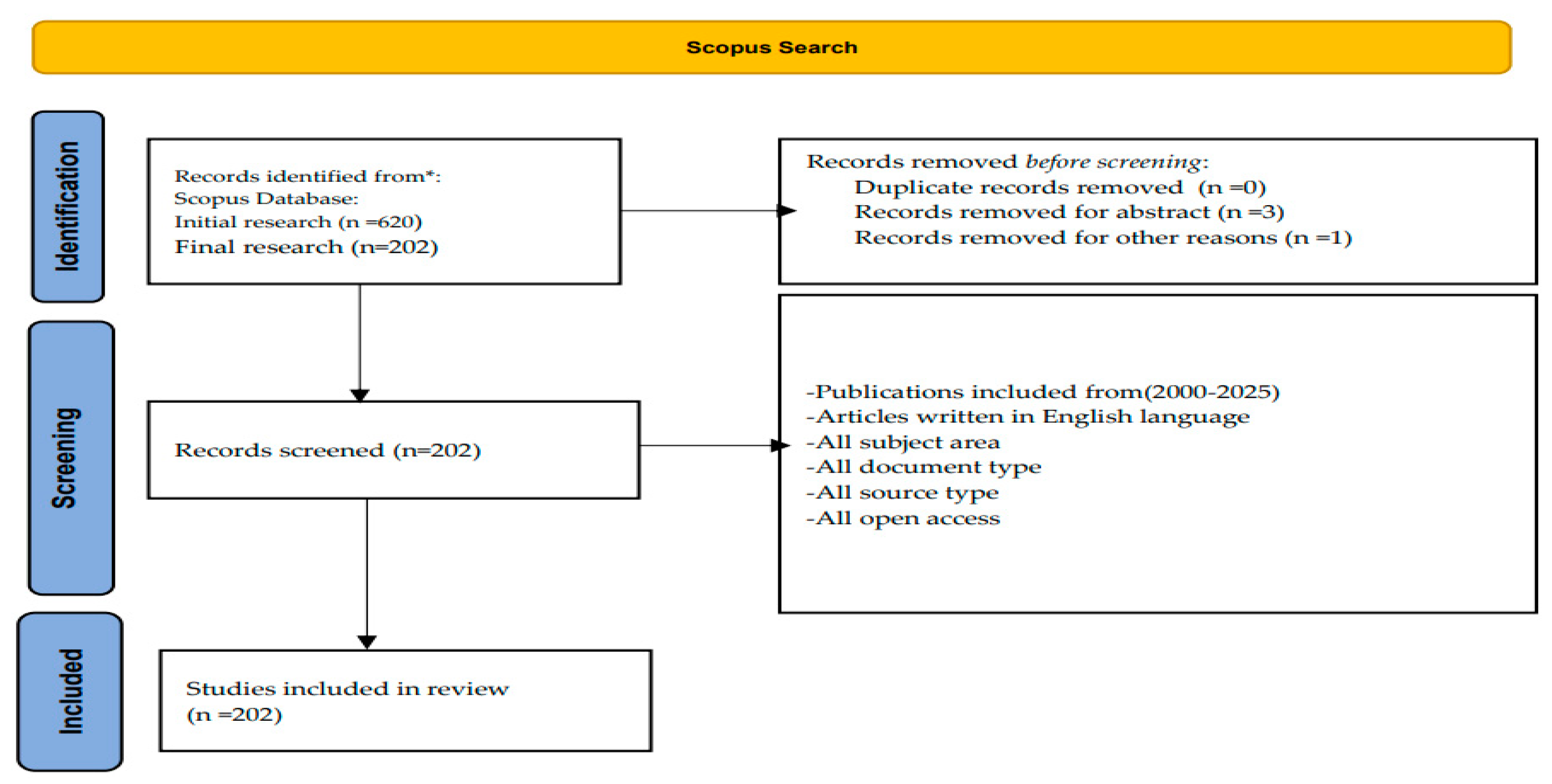 Engproc 112 00008 g001
