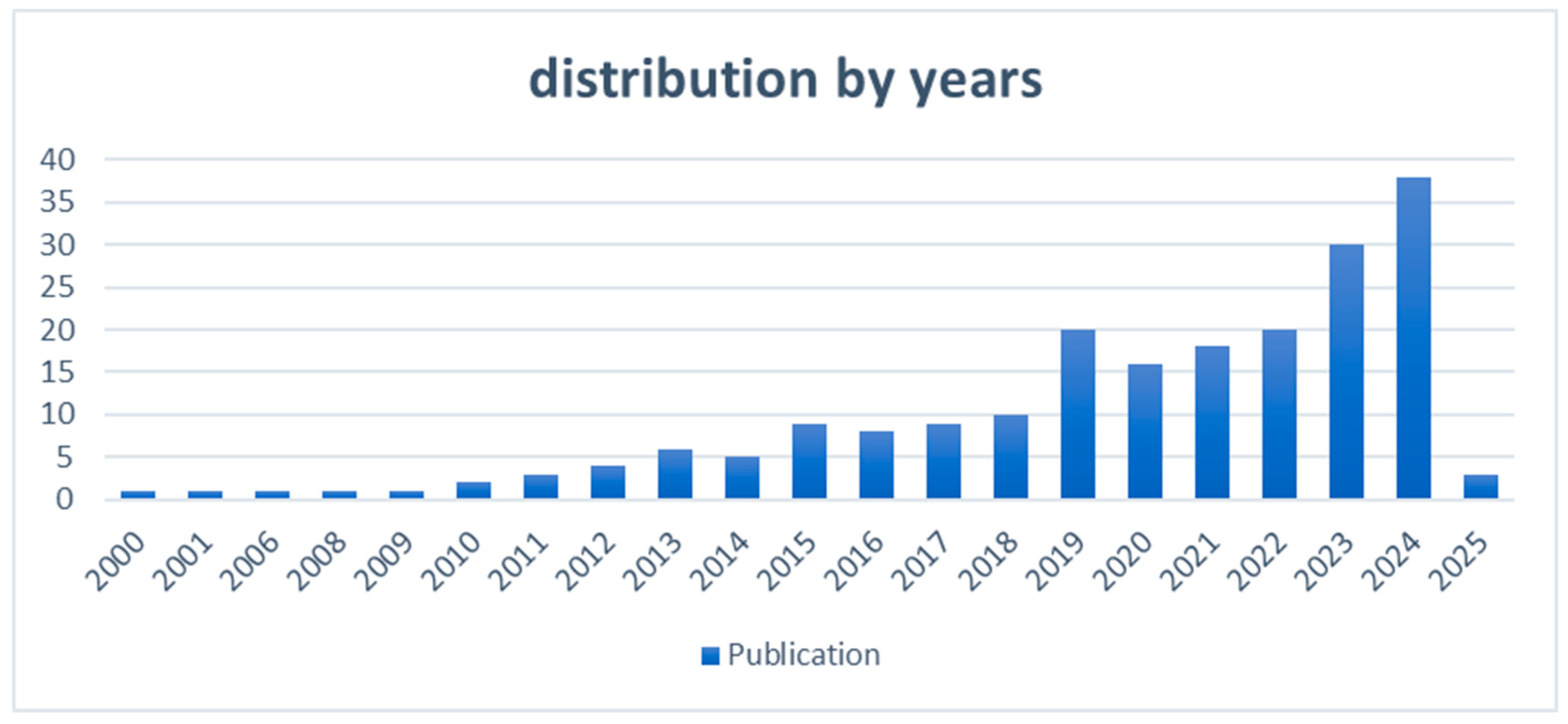 Engproc 112 00008 g002