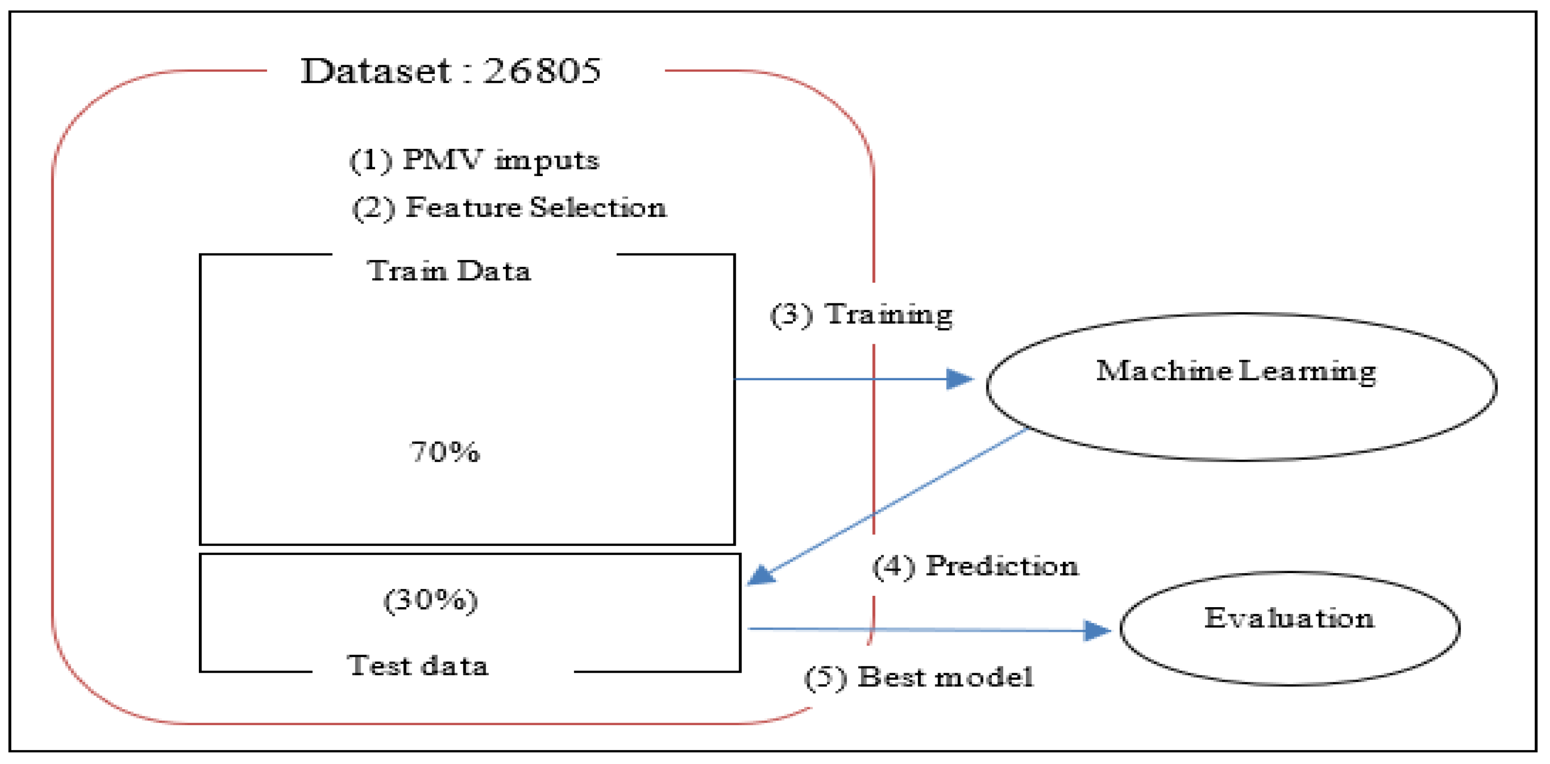 Engproc 112 00010 g001