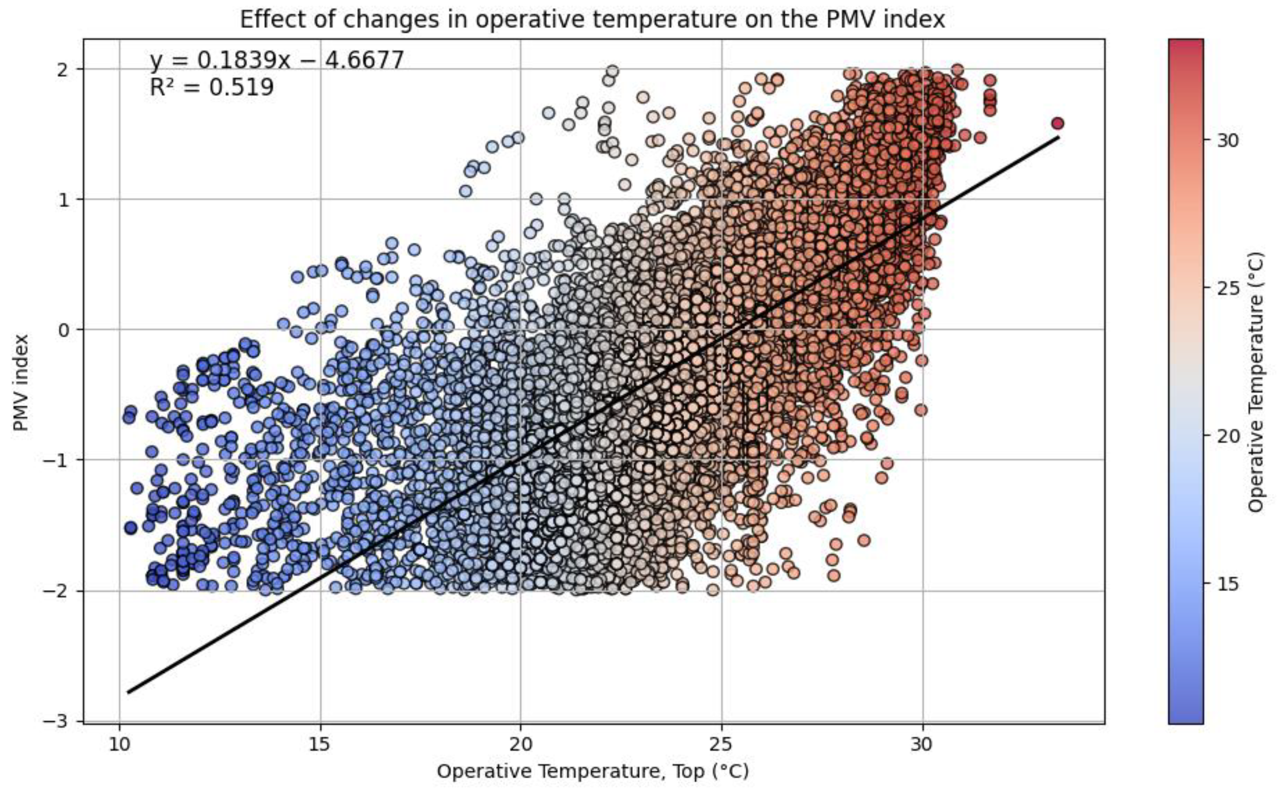 Engproc 112 00010 g004