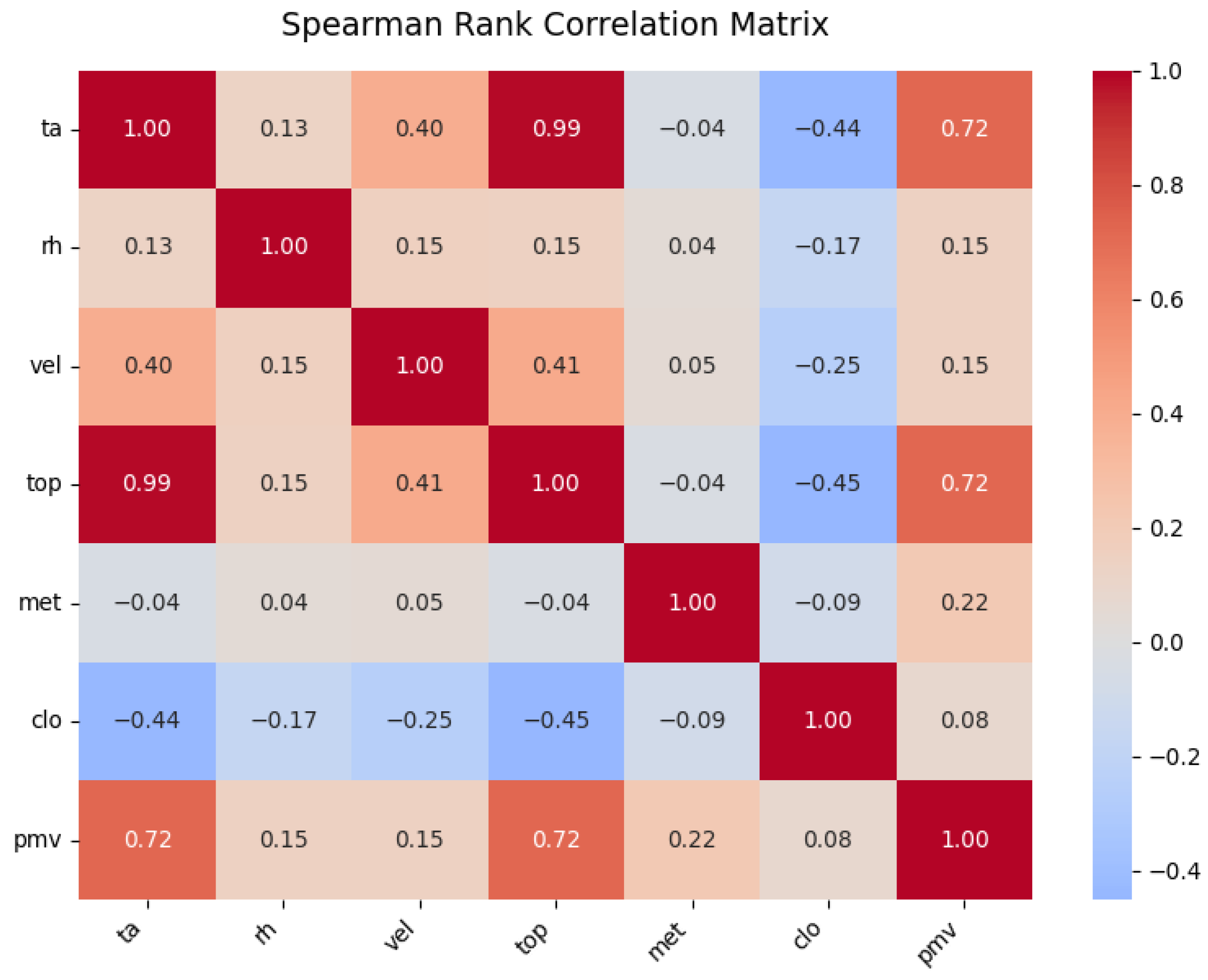 Engproc 112 00010 g007