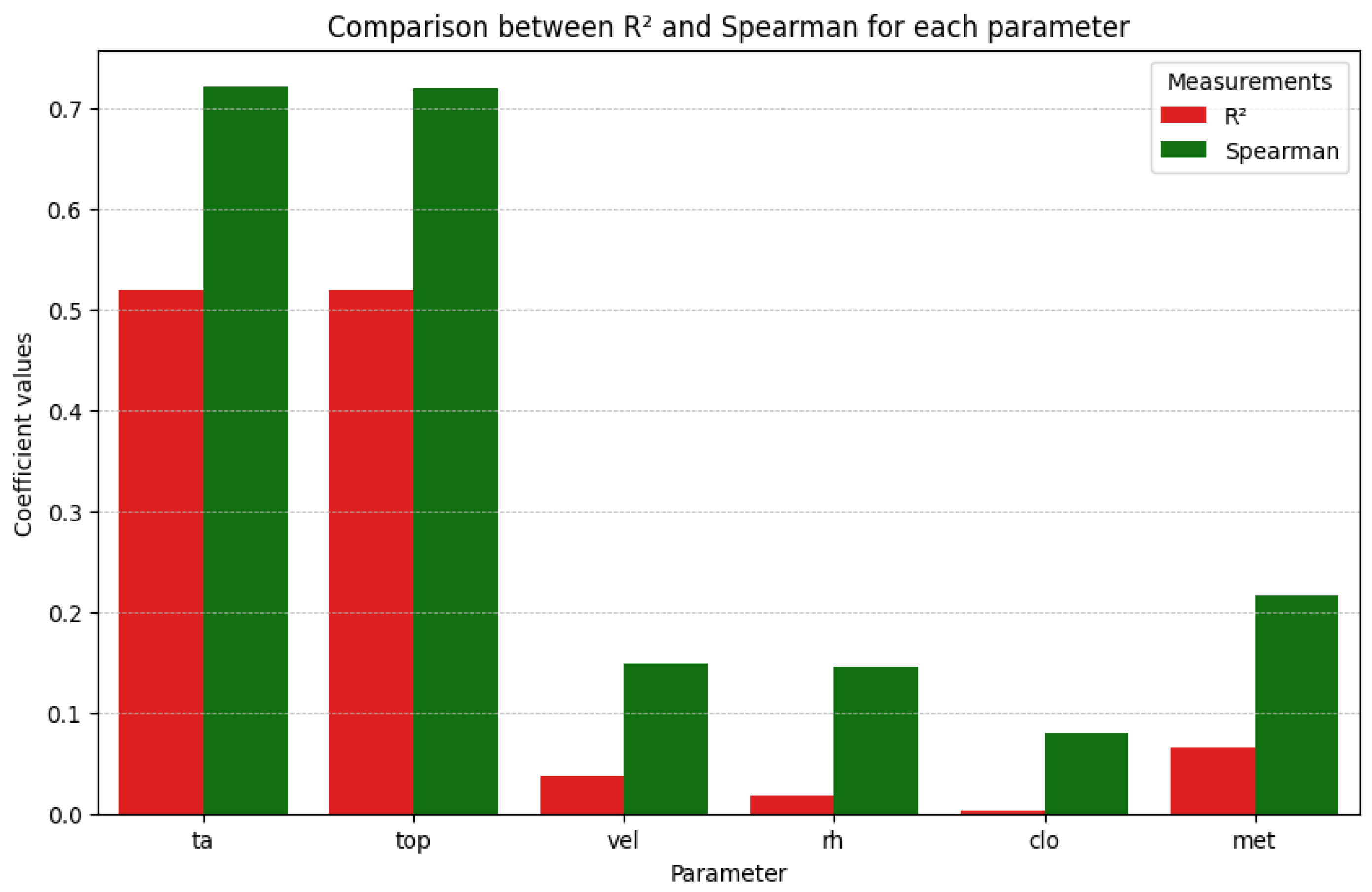 Engproc 112 00010 g008