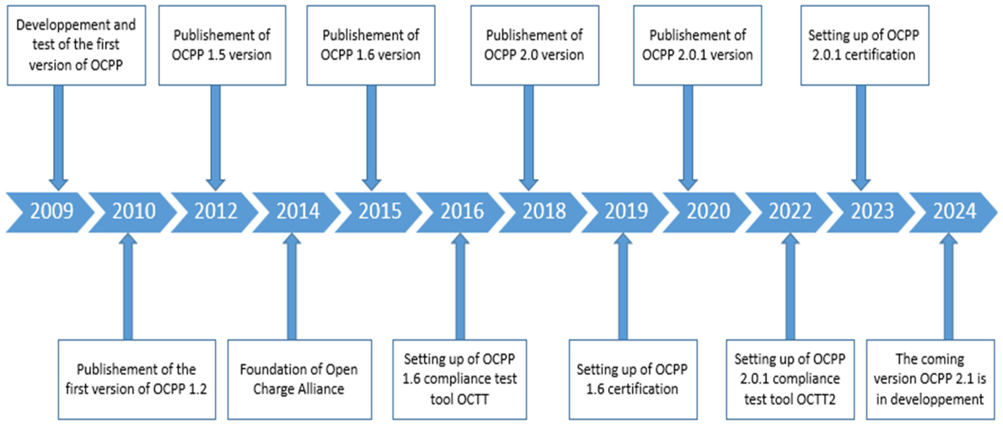 Engproc 112 00011 g002