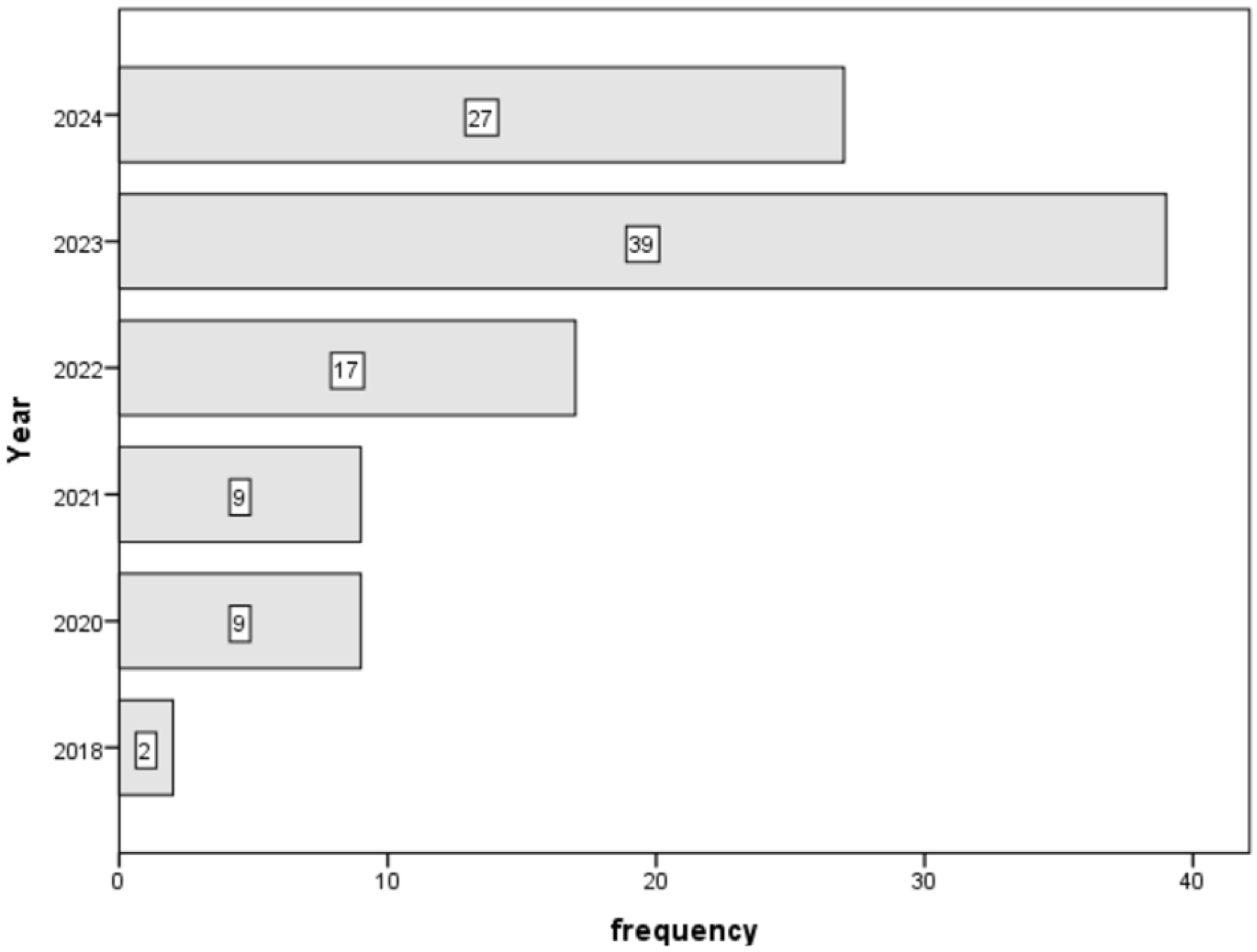 Engproc 112 00012 g001