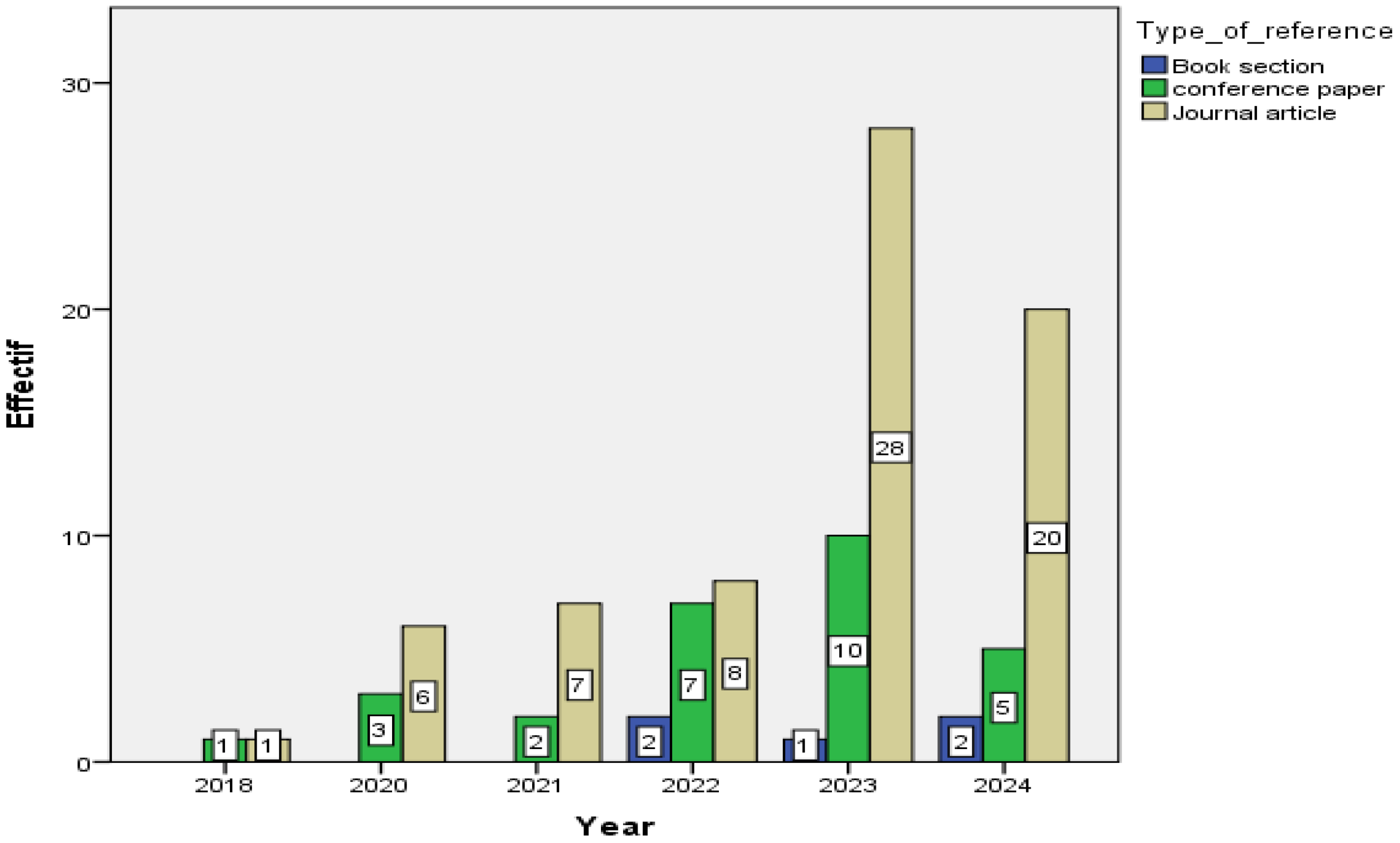 Engproc 112 00012 g002