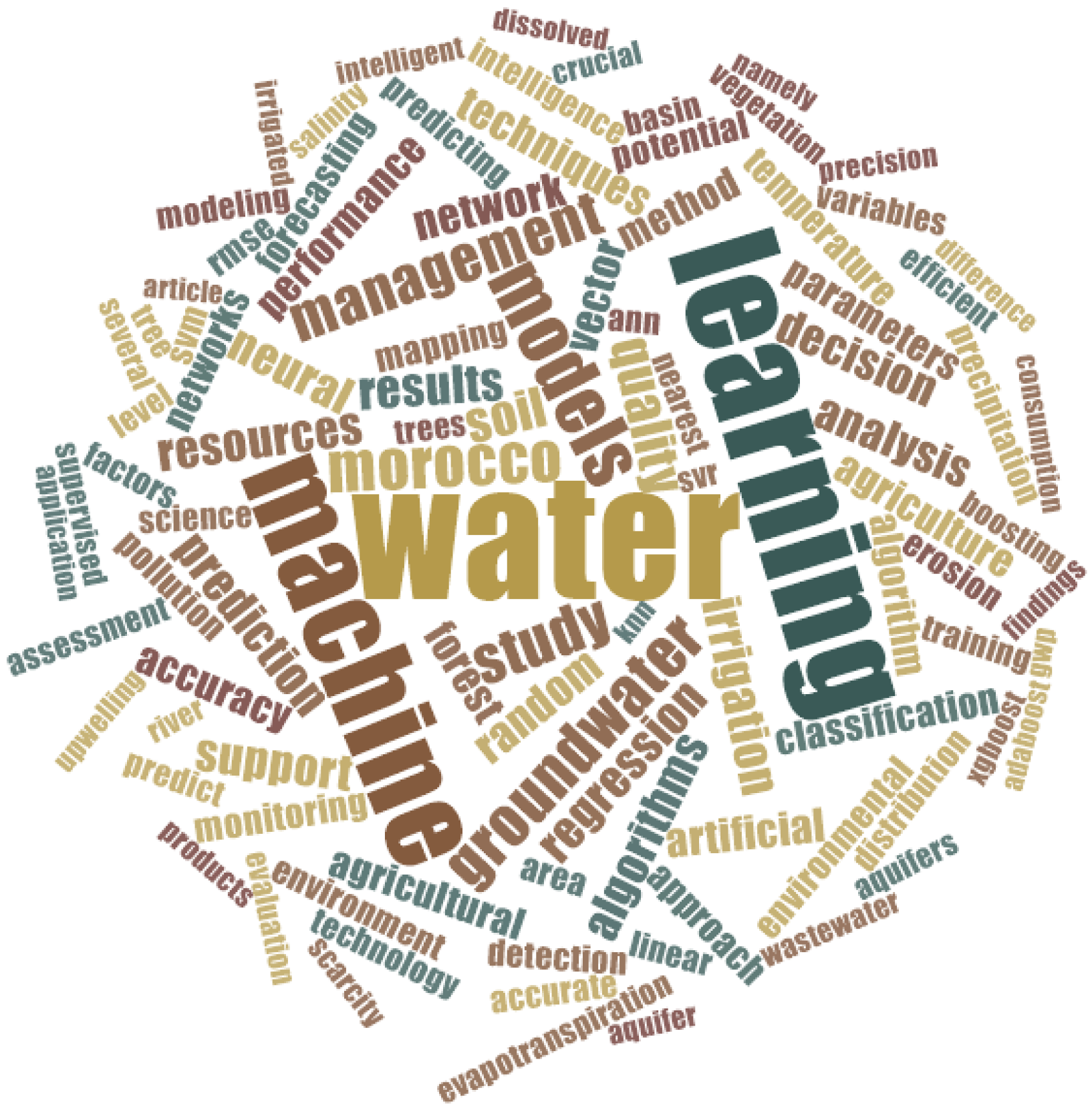 Engproc 112 00012 g003