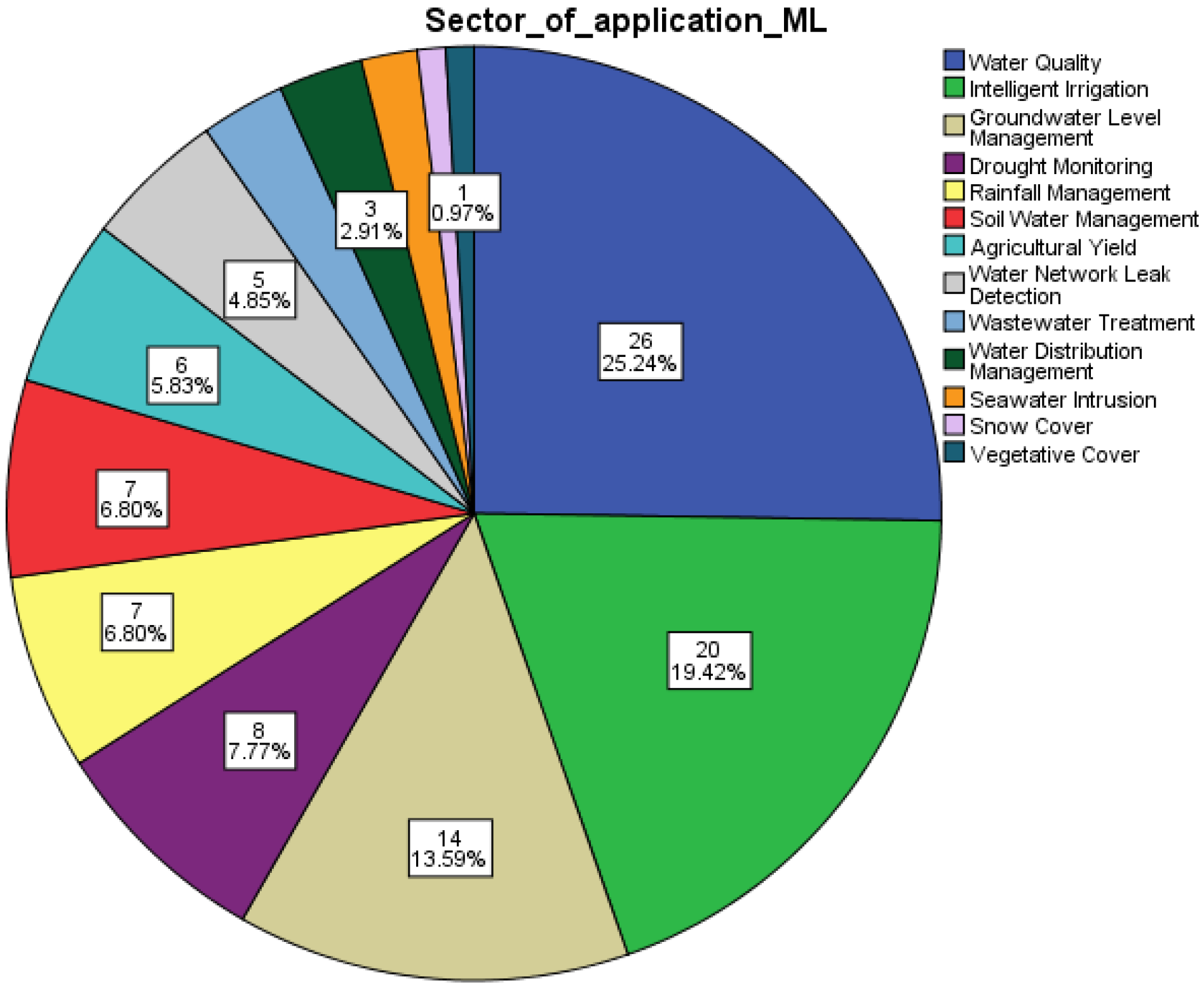 Engproc 112 00012 g006