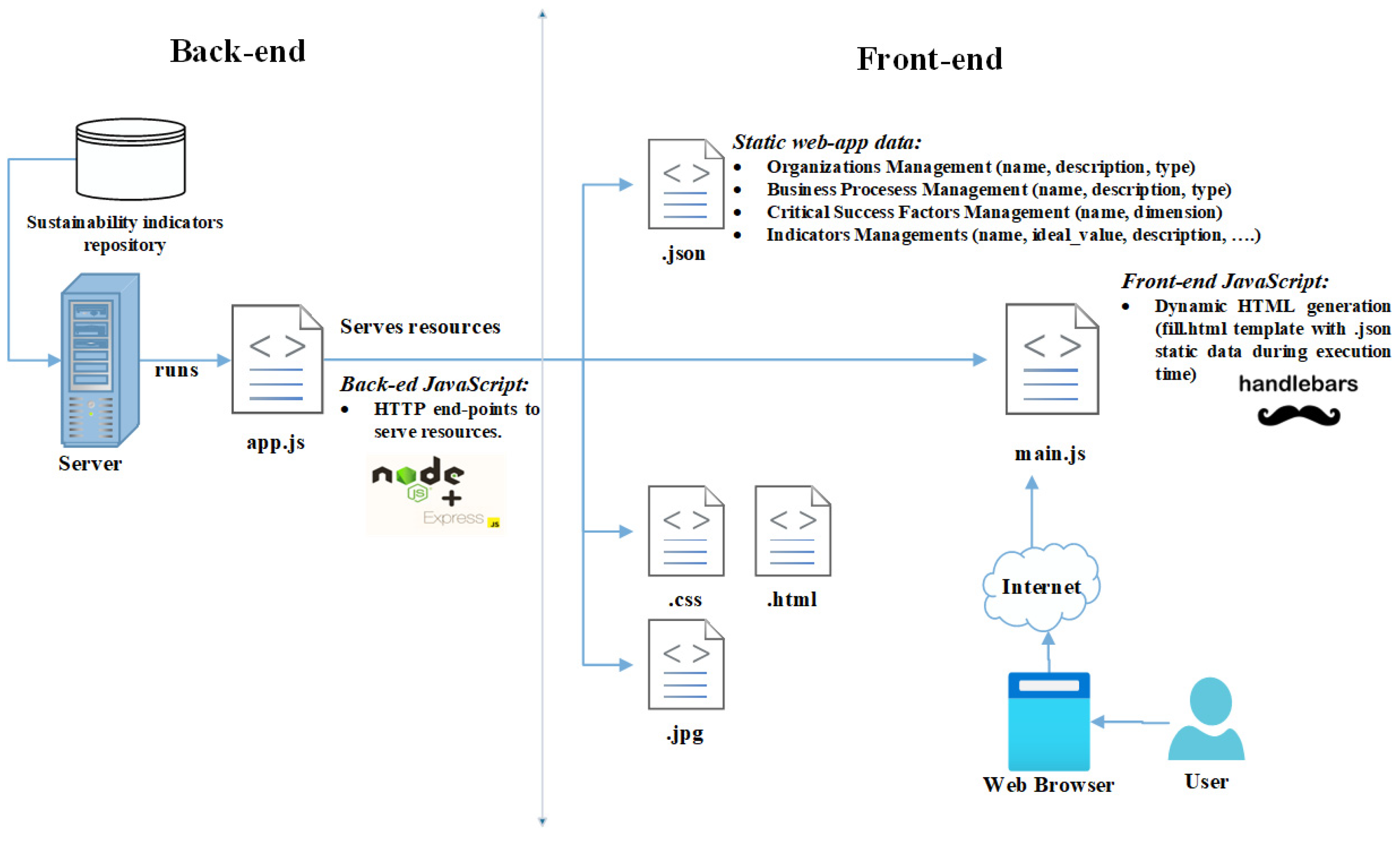Engproc 112 00013 g001