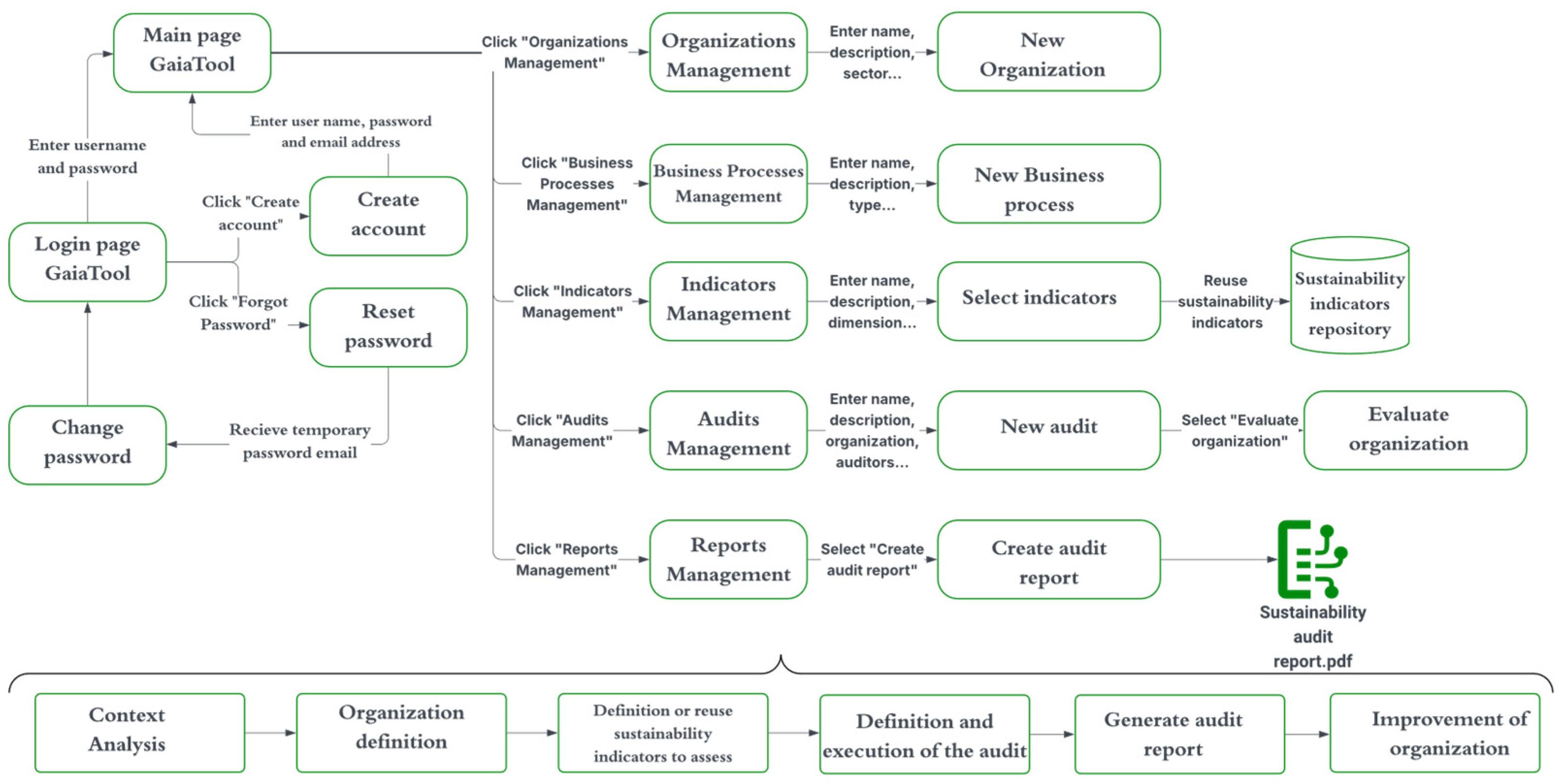 Engproc 112 00013 g002