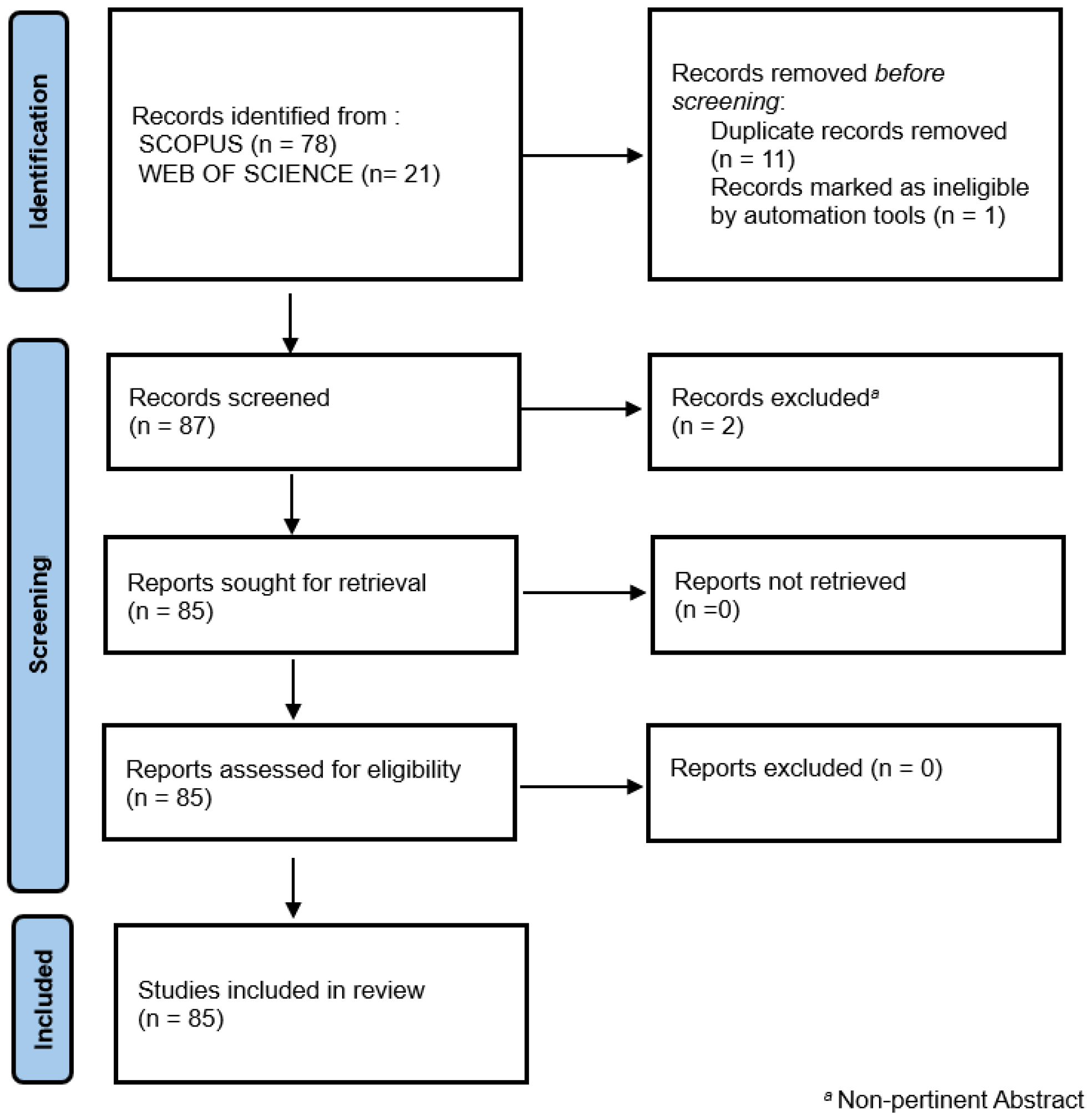 Engproc 112 00017 g002