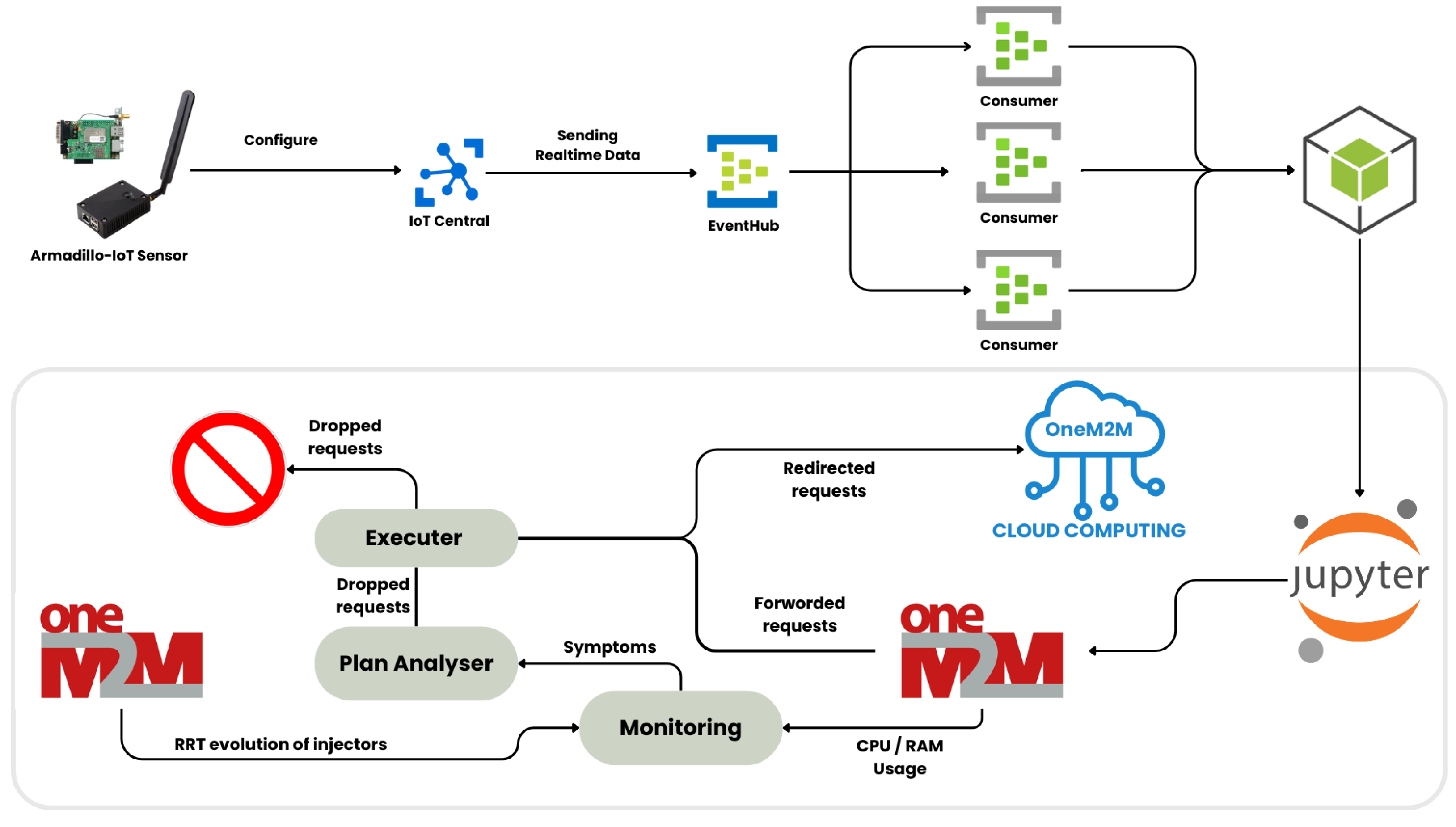 Engproc 112 00019 g001