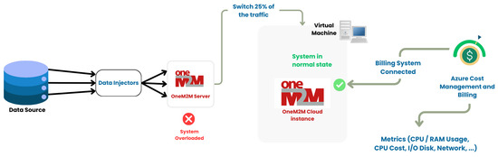 Engproc 112 00019 g002