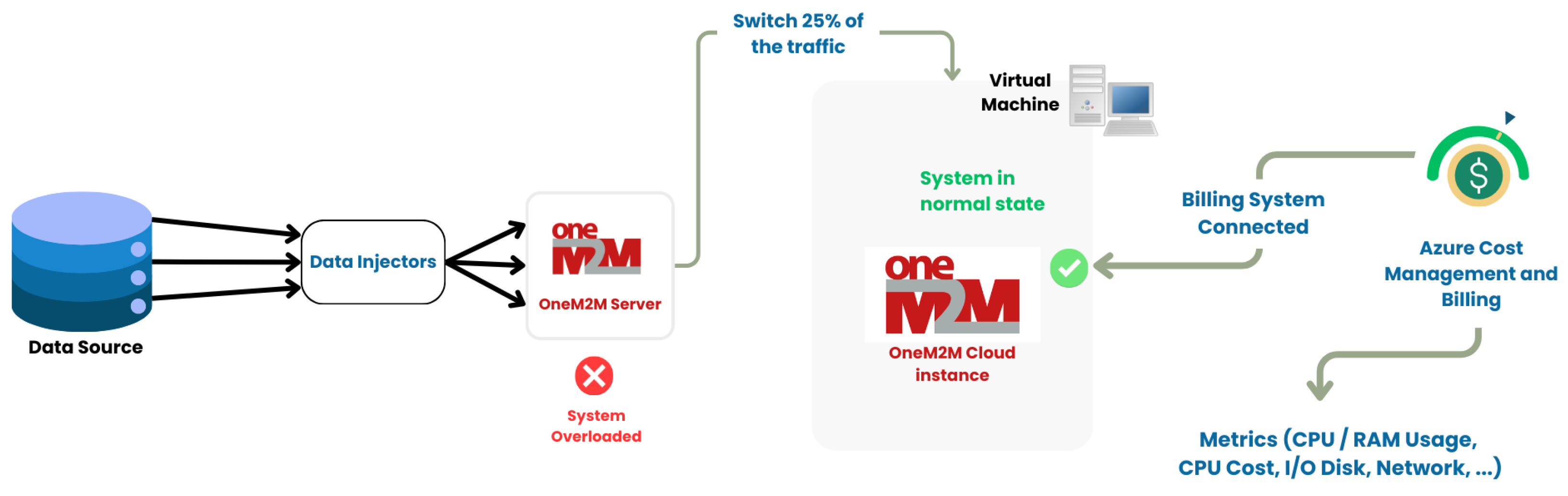 Engproc 112 00019 g002
