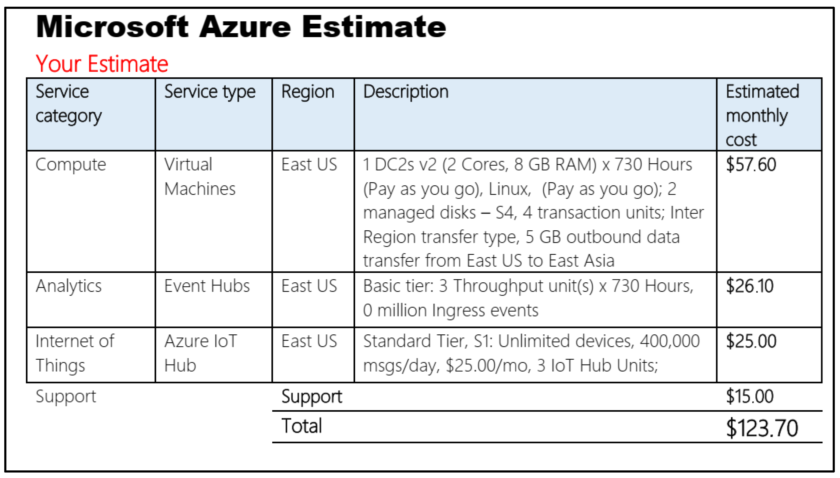 Engproc 112 00019 g004