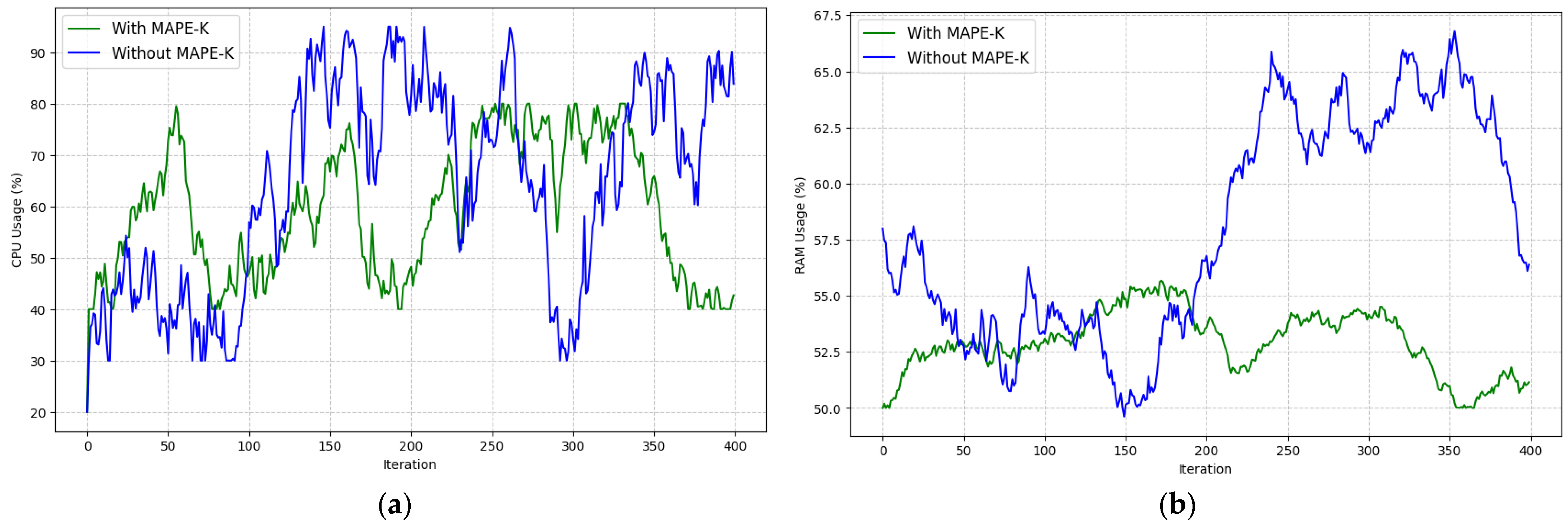 Engproc 112 00019 g006