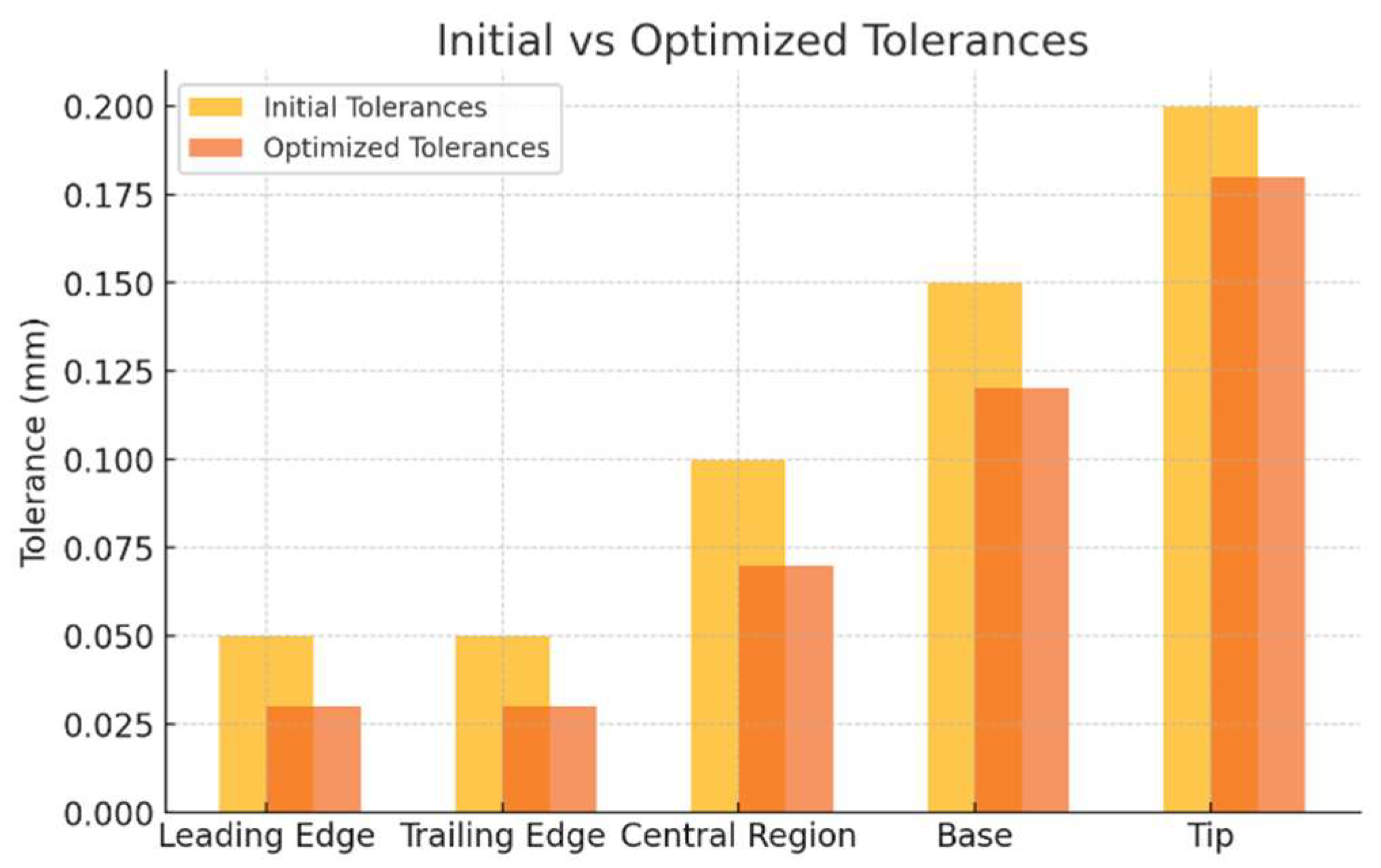 Engproc 112 00020 g004