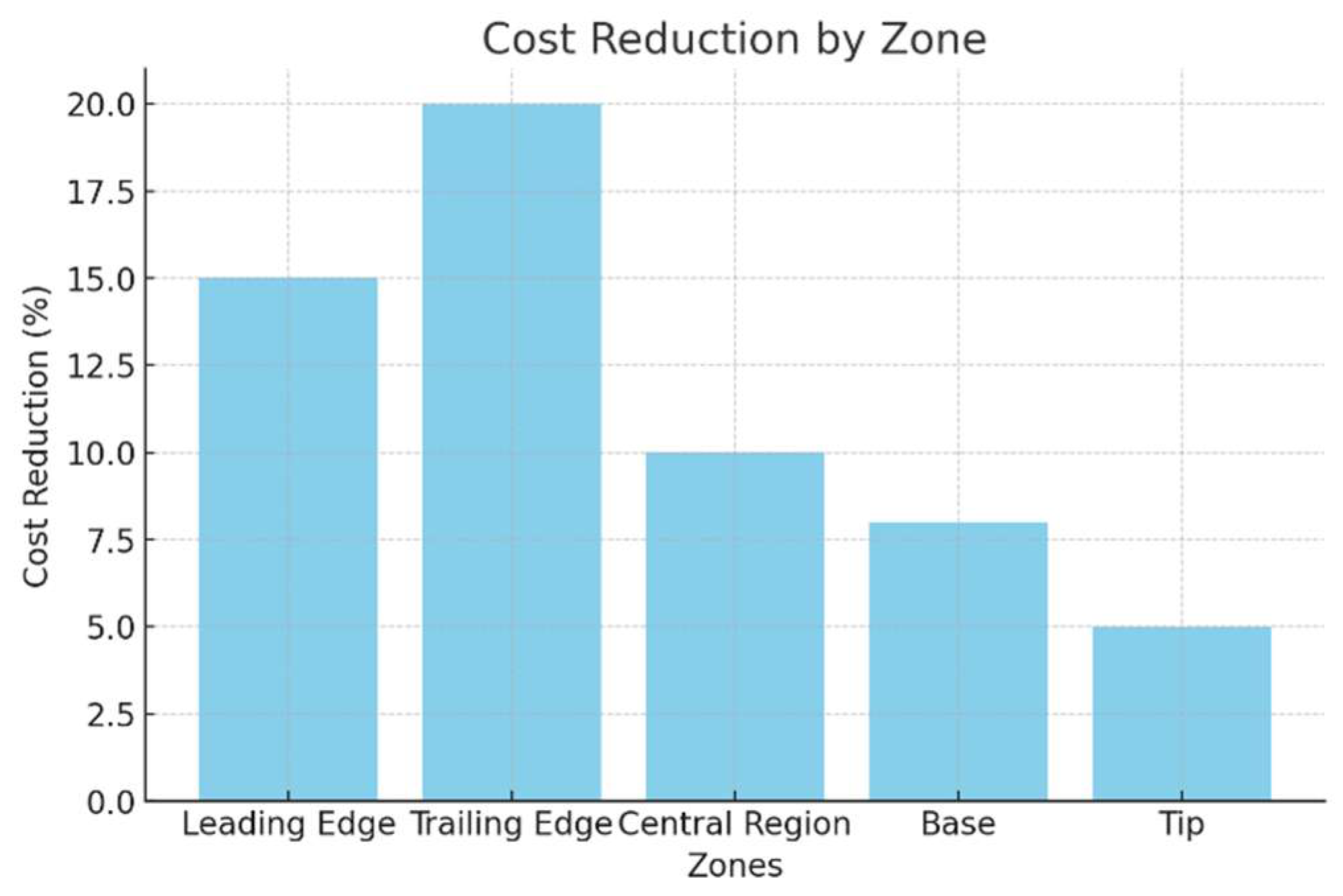 Engproc 112 00020 g005