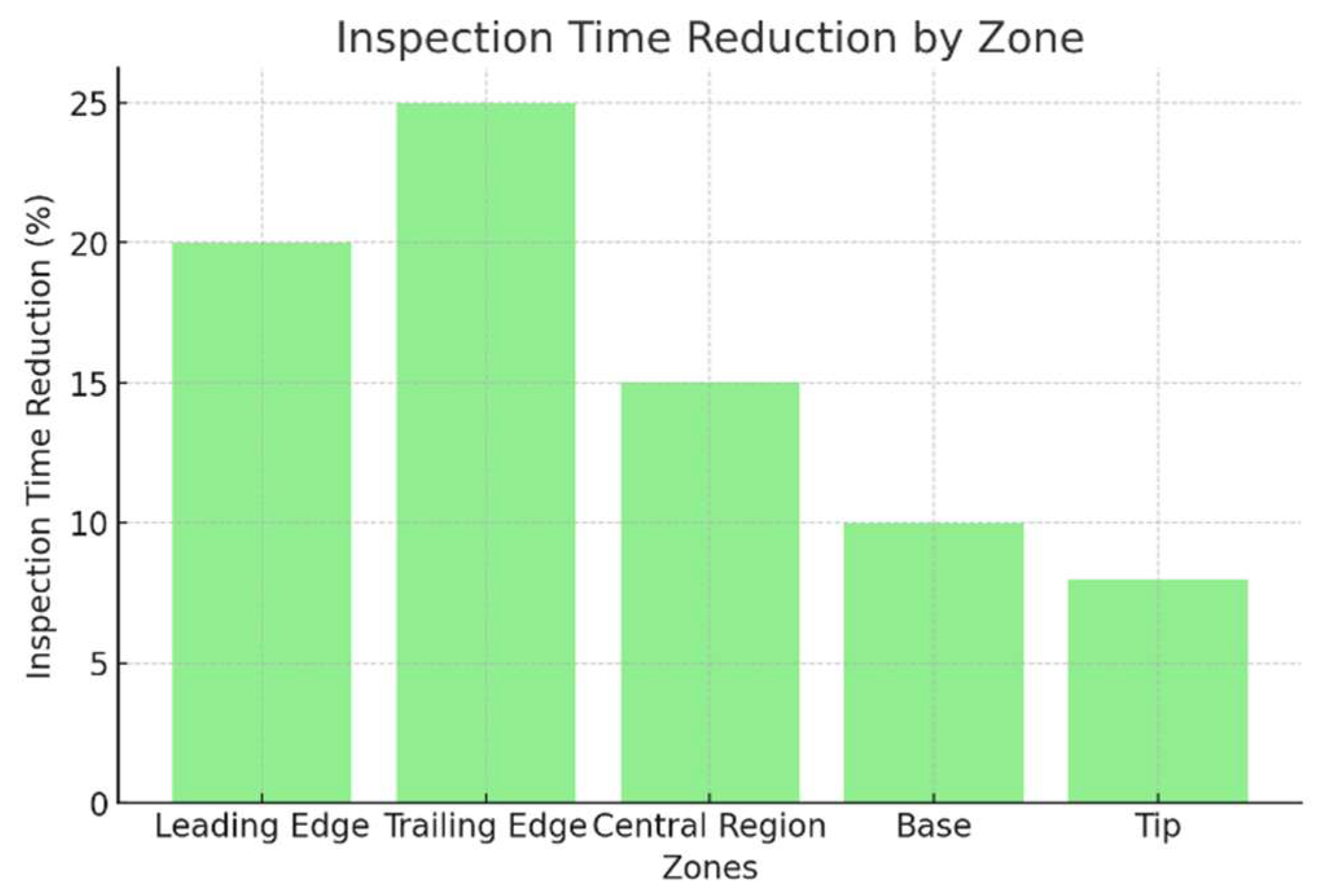 Engproc 112 00020 g006