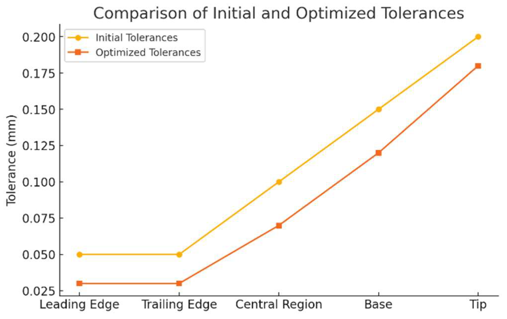 Engproc 112 00020 g007