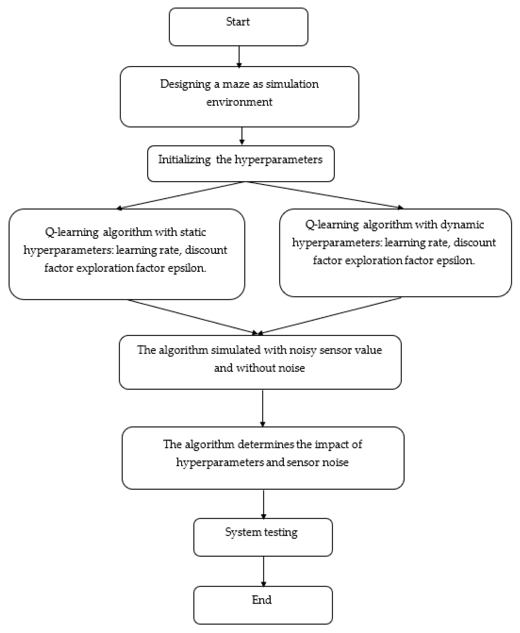 Engproc 112 00021 g001