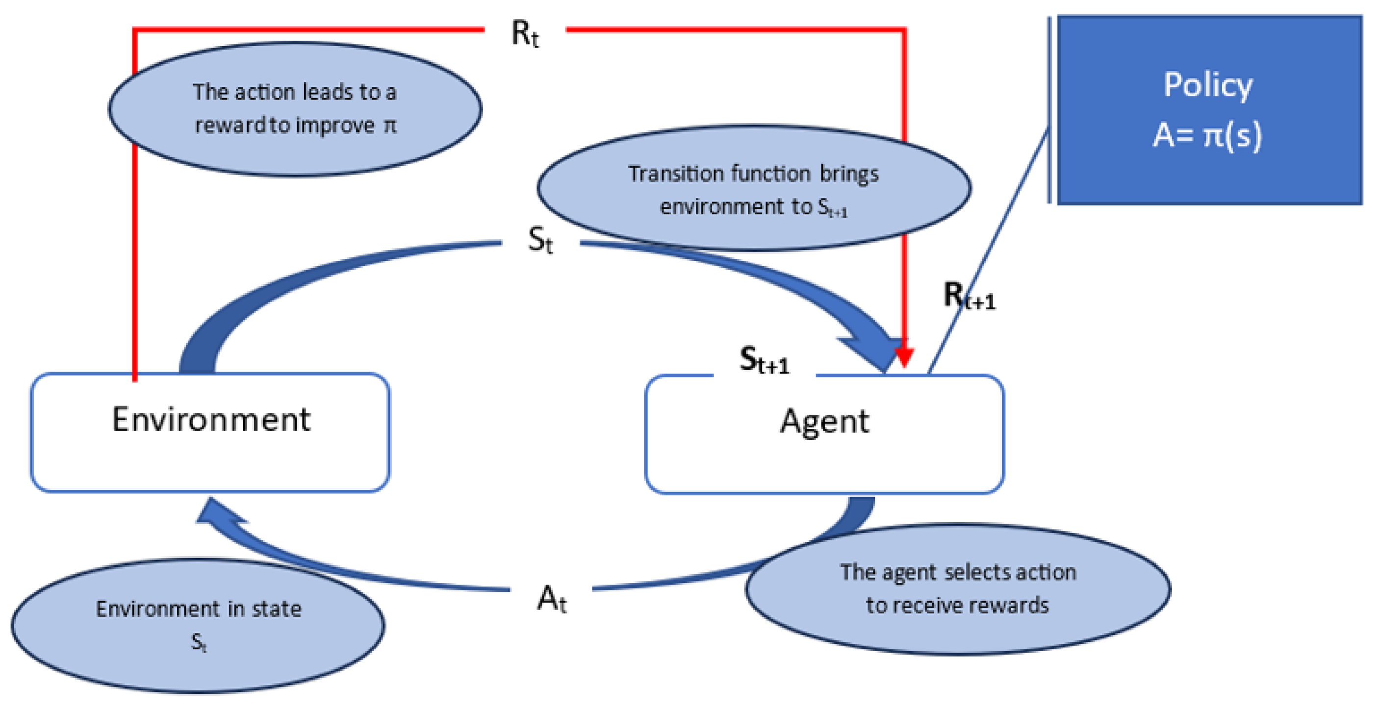 Engproc 112 00021 g002