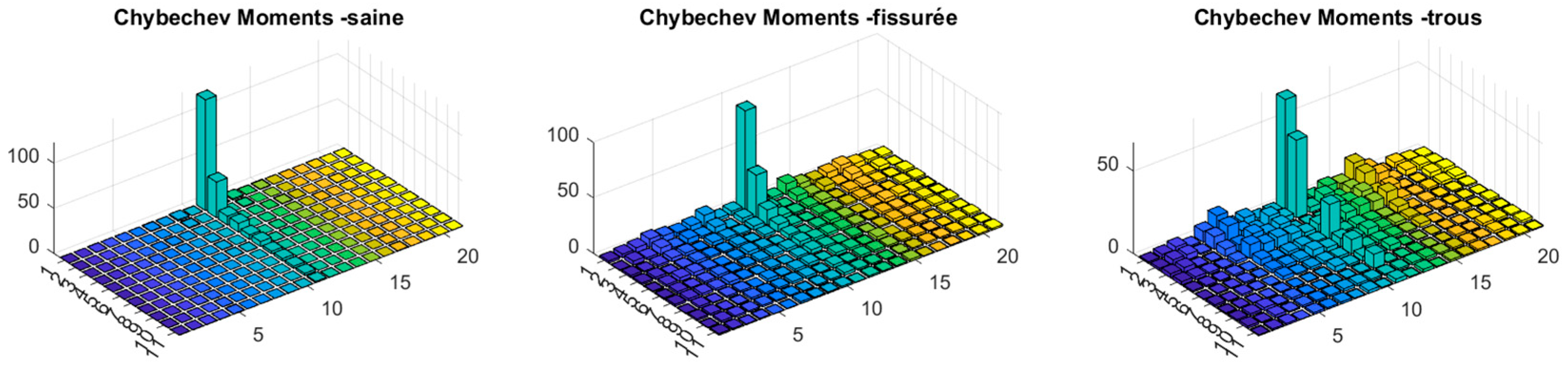 Engproc 112 00022 g004