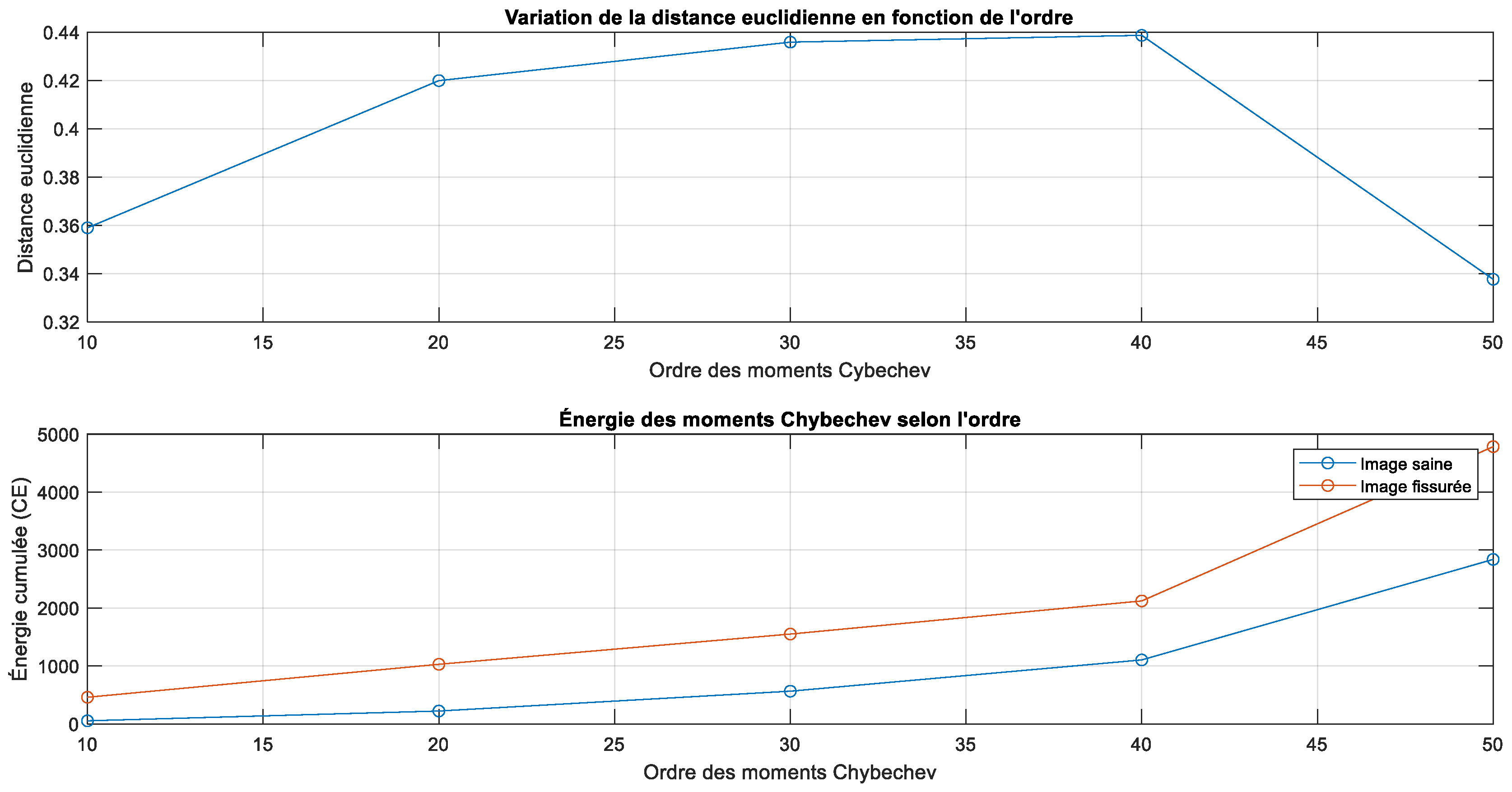 Engproc 112 00022 g007