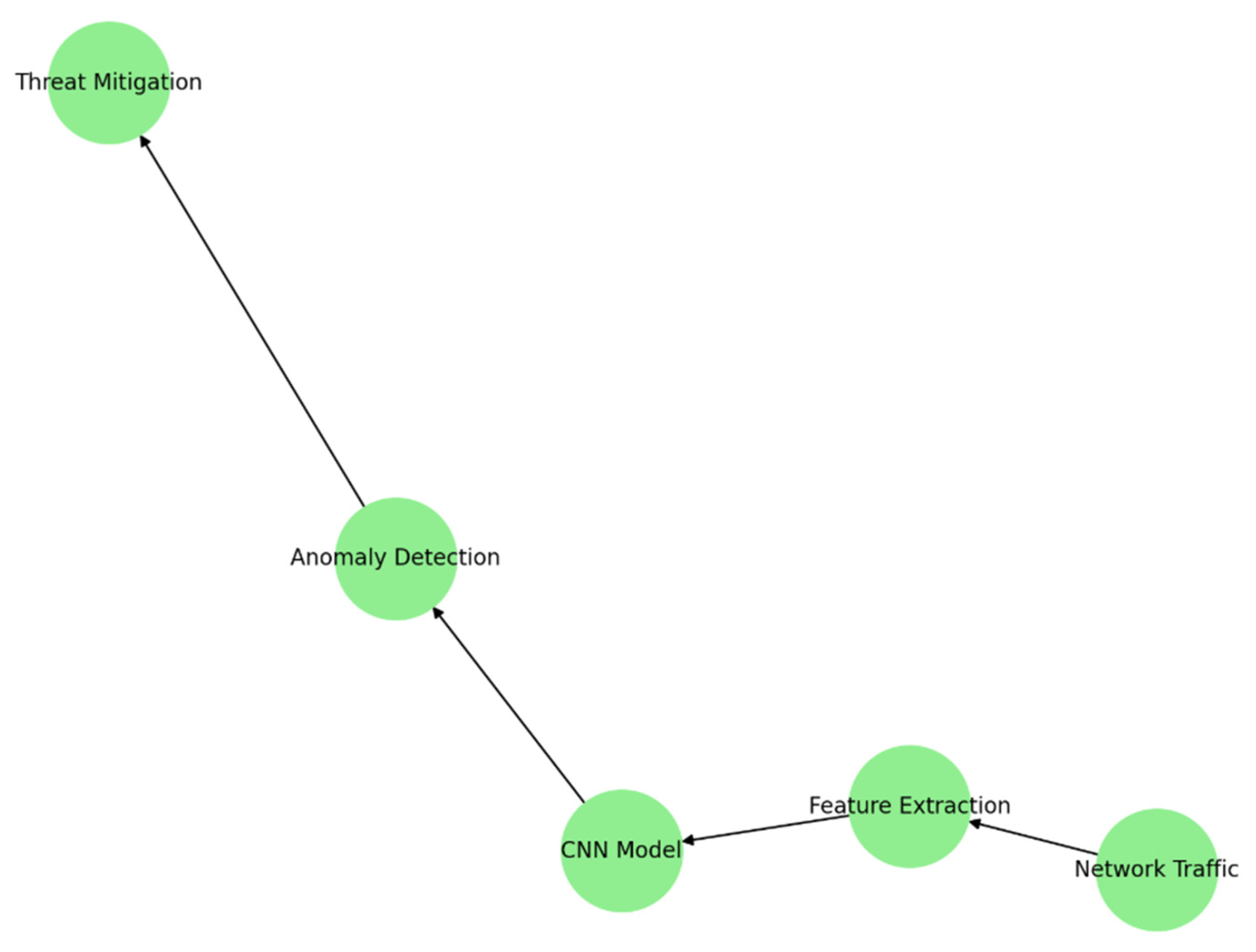 Engproc 112 00023 g002