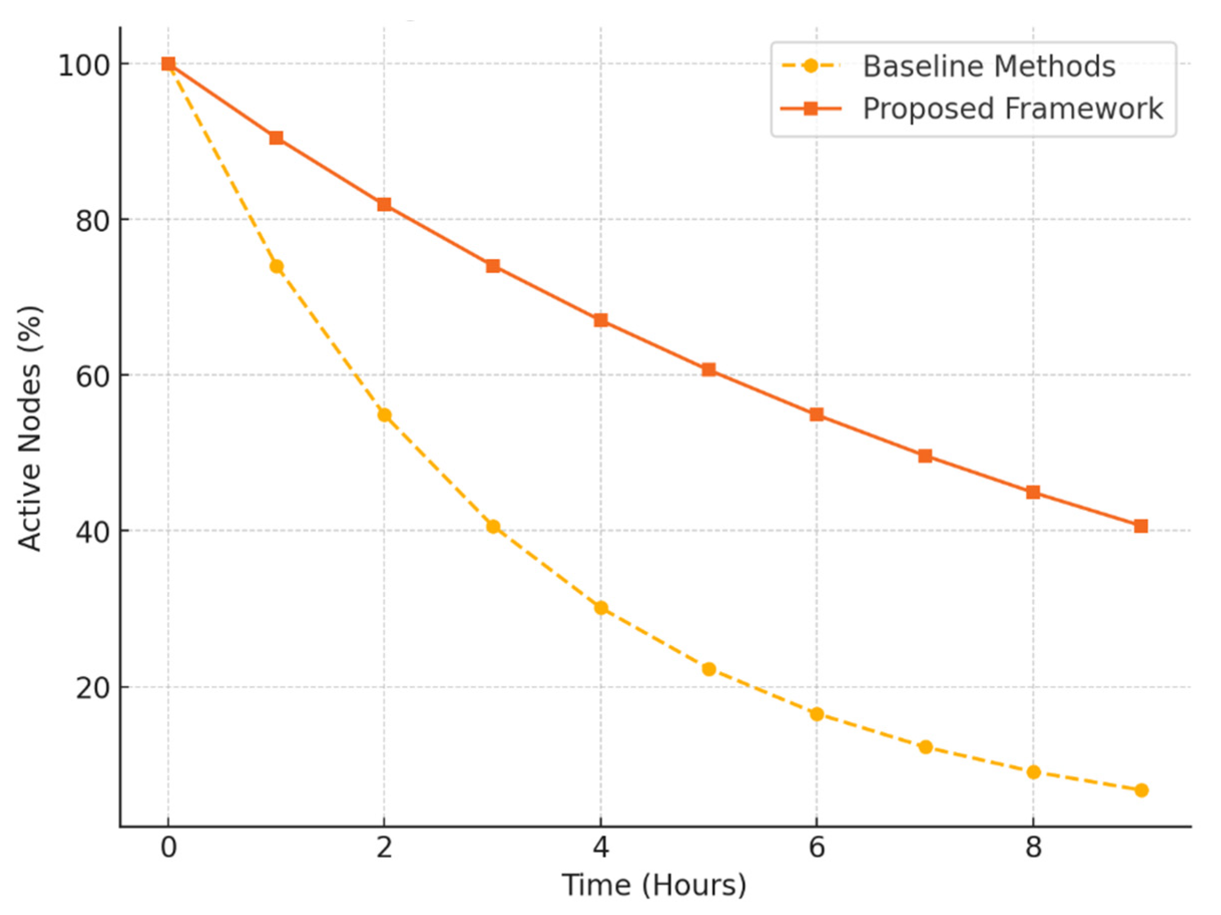 Engproc 112 00023 g003