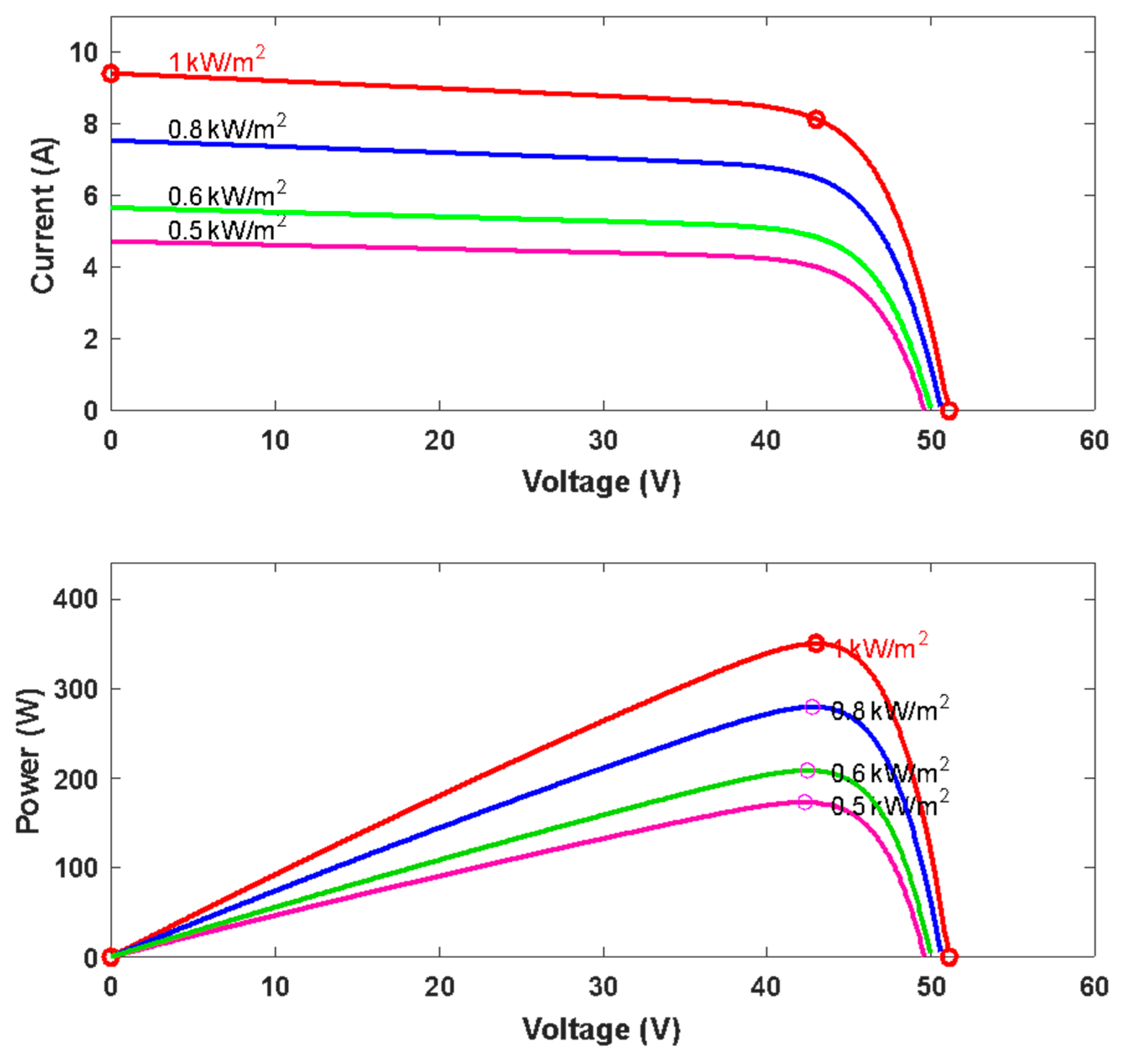 Engproc 112 00025 g003 Engproc 112 00025 g003