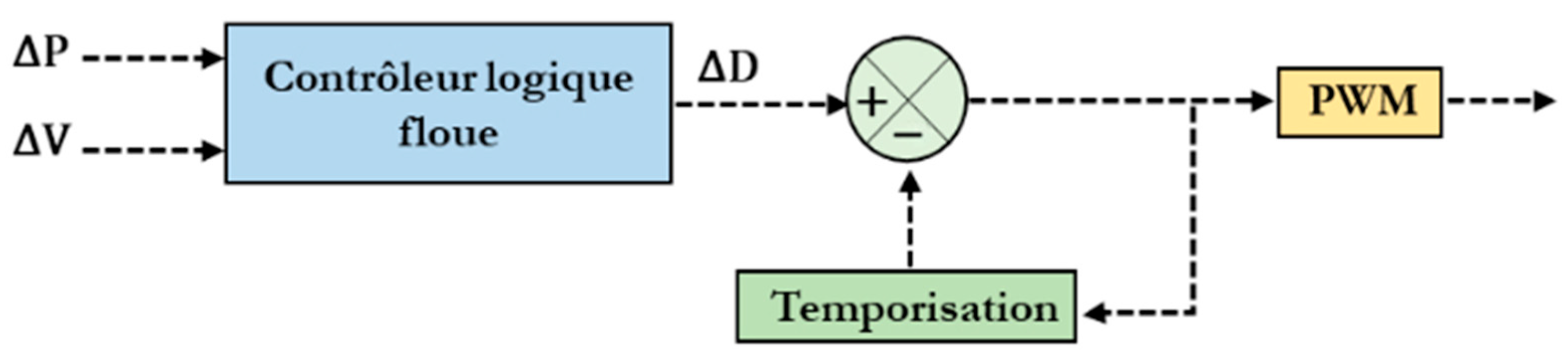 Engproc 112 00025 g005 Engproc 112 00025 g005