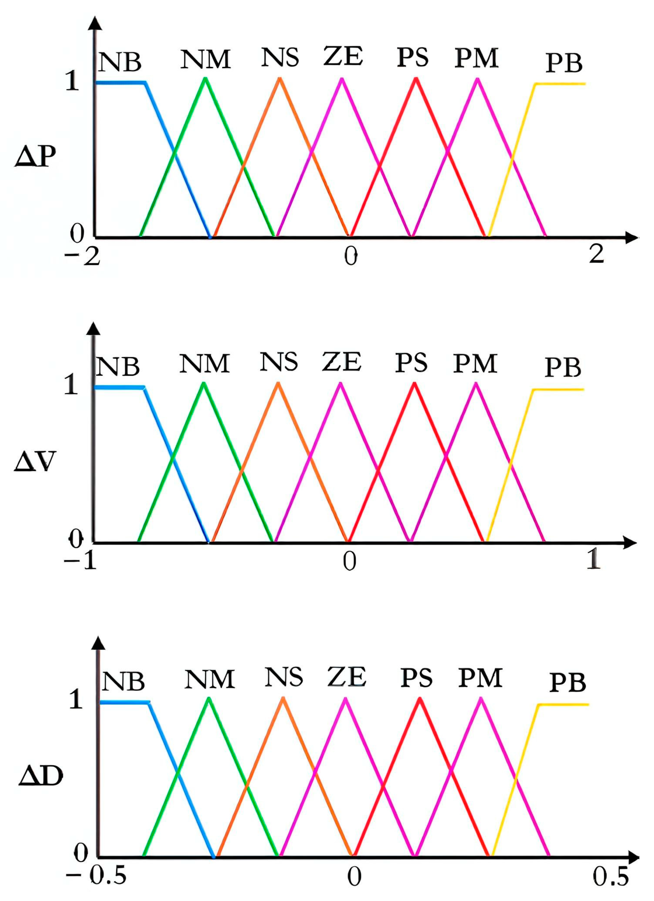 Engproc 112 00025 g006 Engproc 112 00025 g006