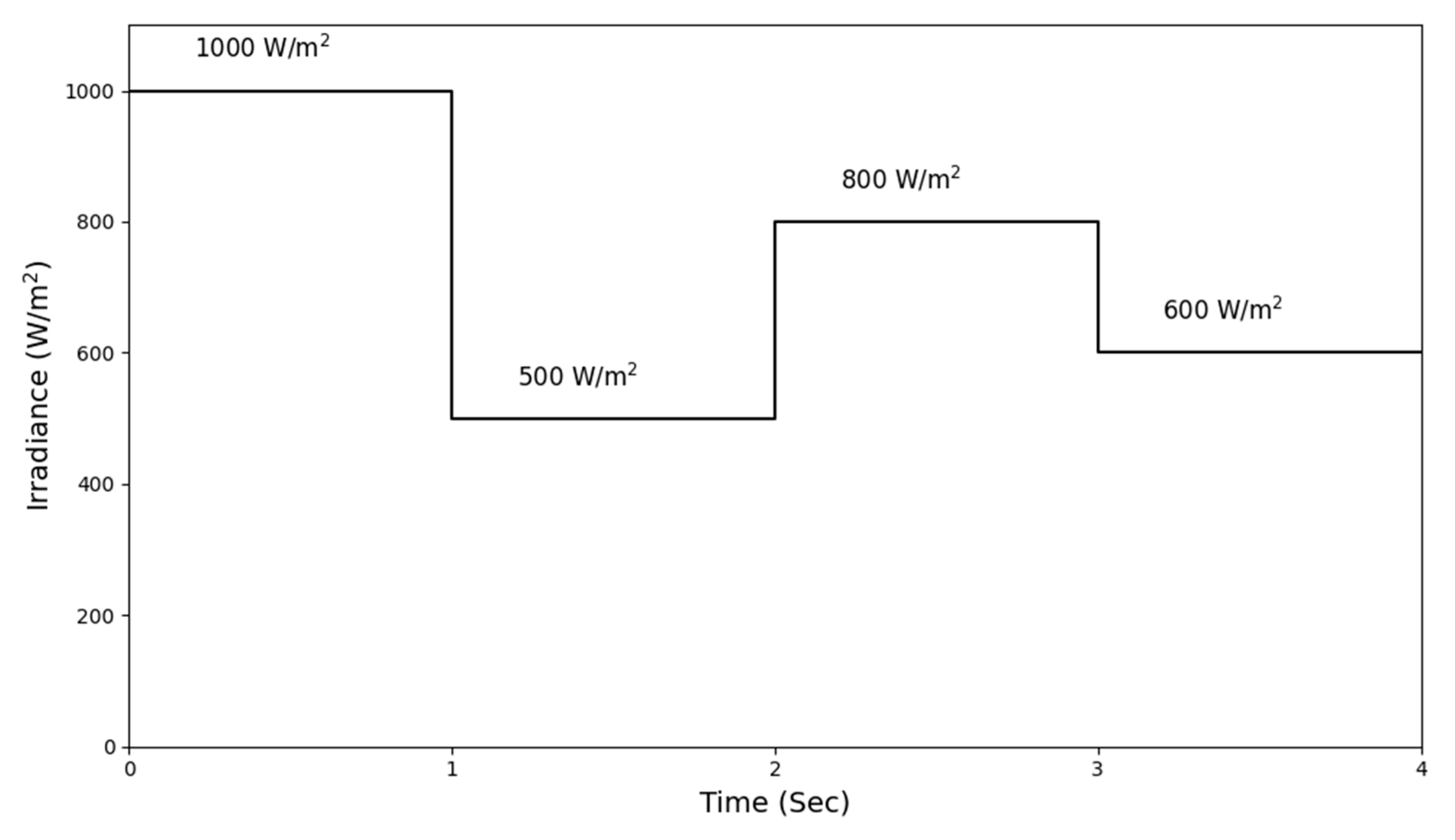 Engproc 112 00025 g008 Engproc 112 00025 g008