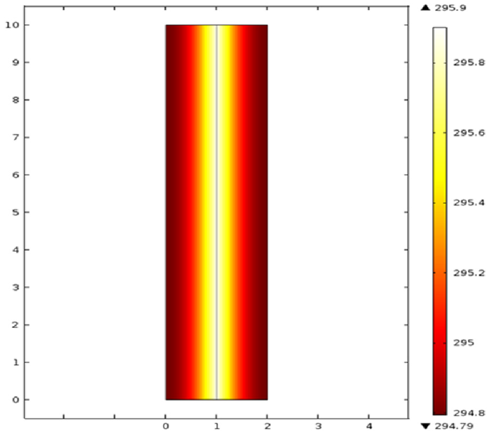 Engproc 112 00027 g005