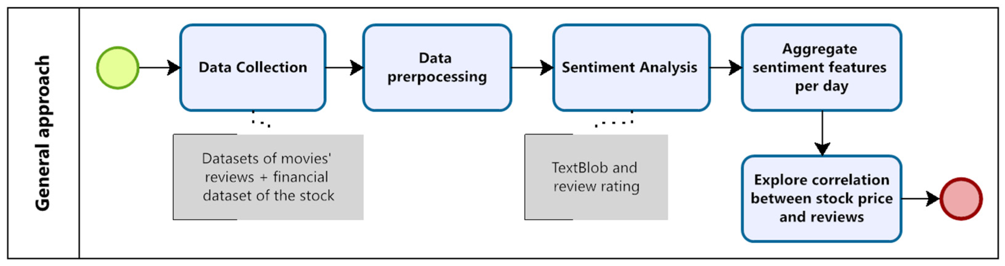 Engproc 112 00031 g001