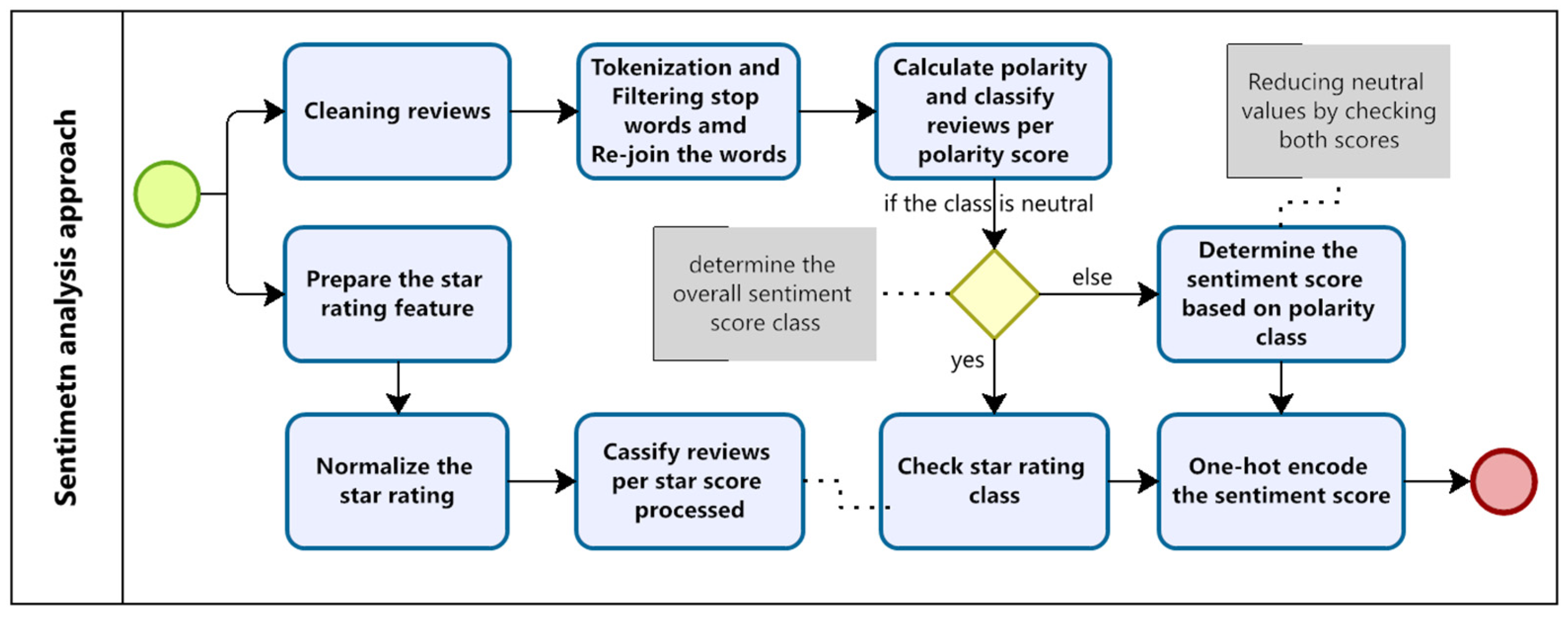Engproc 112 00031 g002