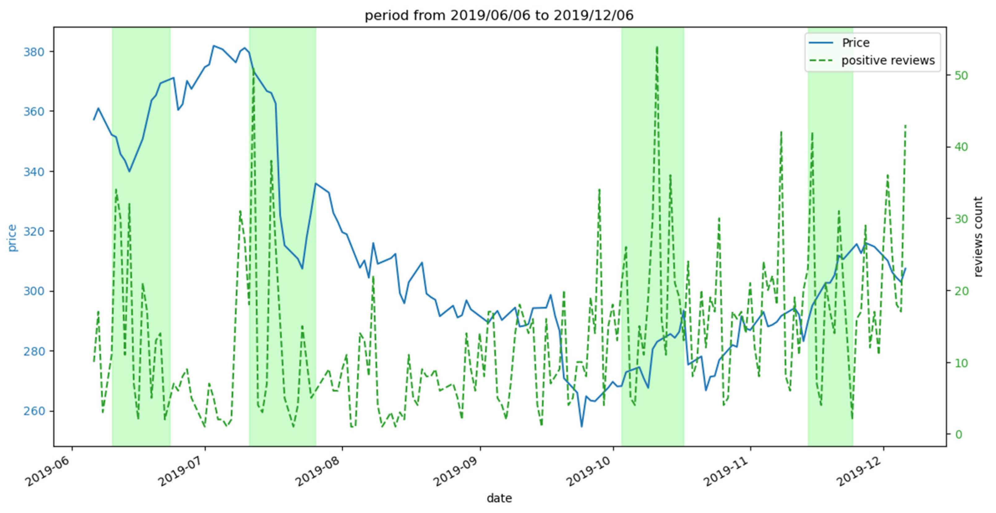 Engproc 112 00031 g003