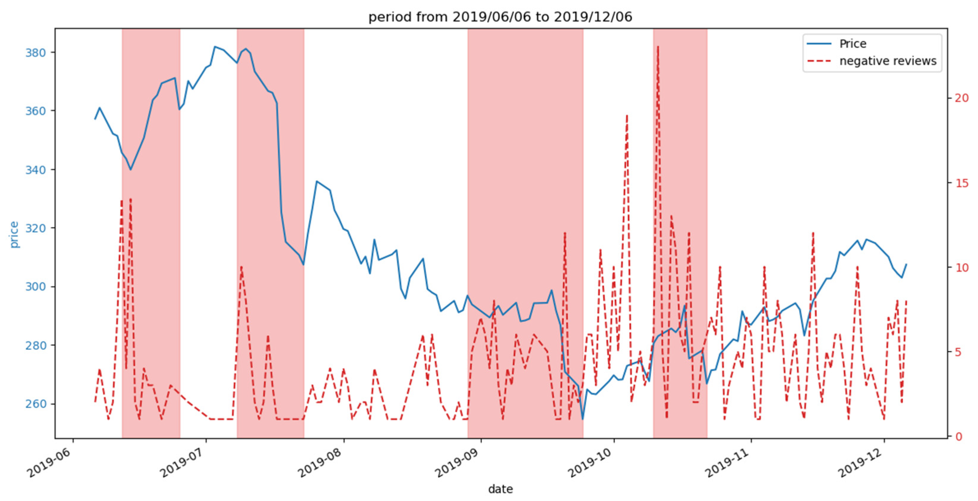 Engproc 112 00031 g004